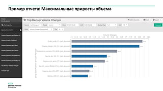 Пример отчета: Максимальные приросты объема
 