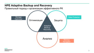 HPE Adaptive Backup and Recovery
Правильный подход к организации эффективного РК
3
Защита
Анализ
Adaptive
Backup
Recovery
Оптимизация
Data ProtectorStorage
Optimizer
Backup
Navigator
 