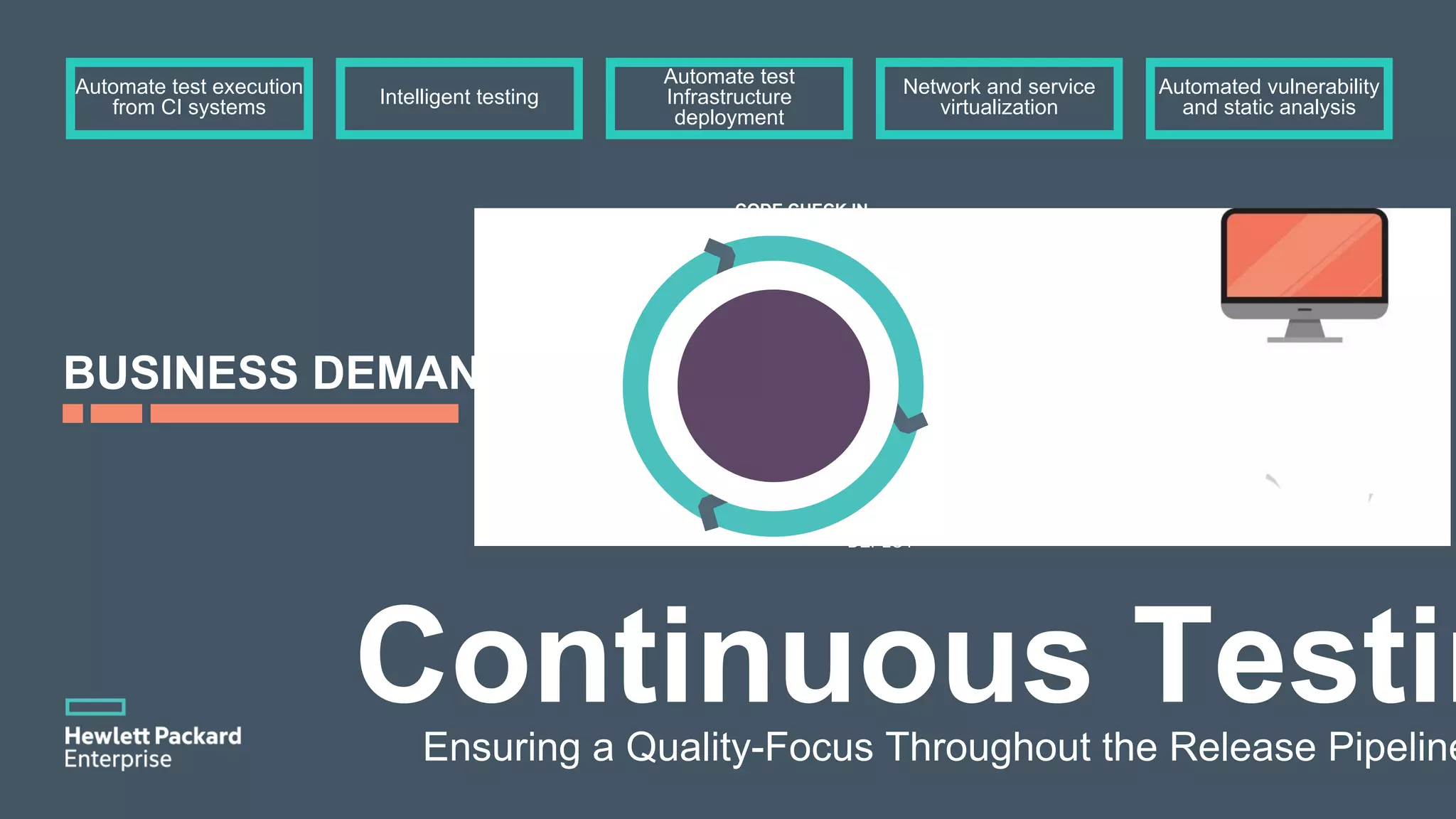 BUSINESS DEMANDS Automate test execution from CI systems Intelligent testing Automate test Infrastructure deployment Network and service virtualization Automated vulnerability and static analysis Continuous TestinEnsuring a Quality-Focus Throughout the Release Pipeline RUN TEST CASES TEST RESULTS CODE CHECK IN EXECUTE BUILD PROVISION ENVIRONMENT DEPLOY 