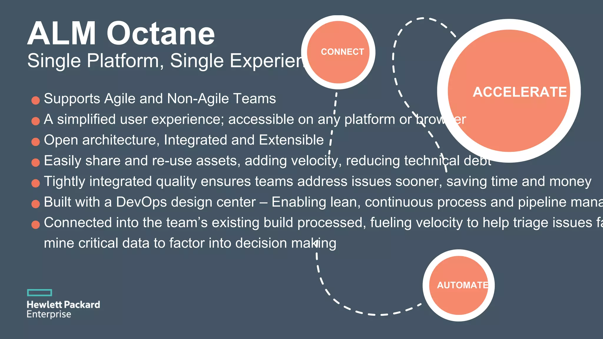 ALM Octane Single Platform, Single Experience CONNECT AUTOMATE ACCELERATESupports Agile and Non-Agile Teams A simplified user experience; accessible on any platform or browser Open architecture, Integrated and Extensible Easily share and re-use assets, adding velocity, reducing technical debt Tightly integrated quality ensures teams address issues sooner, saving time and money Built with a DevOps design center – Enabling lean, continuous process and pipeline mana Connected into the team’s existing build processed, fueling velocity to help triage issues fa mine critical data to factor into decision making 