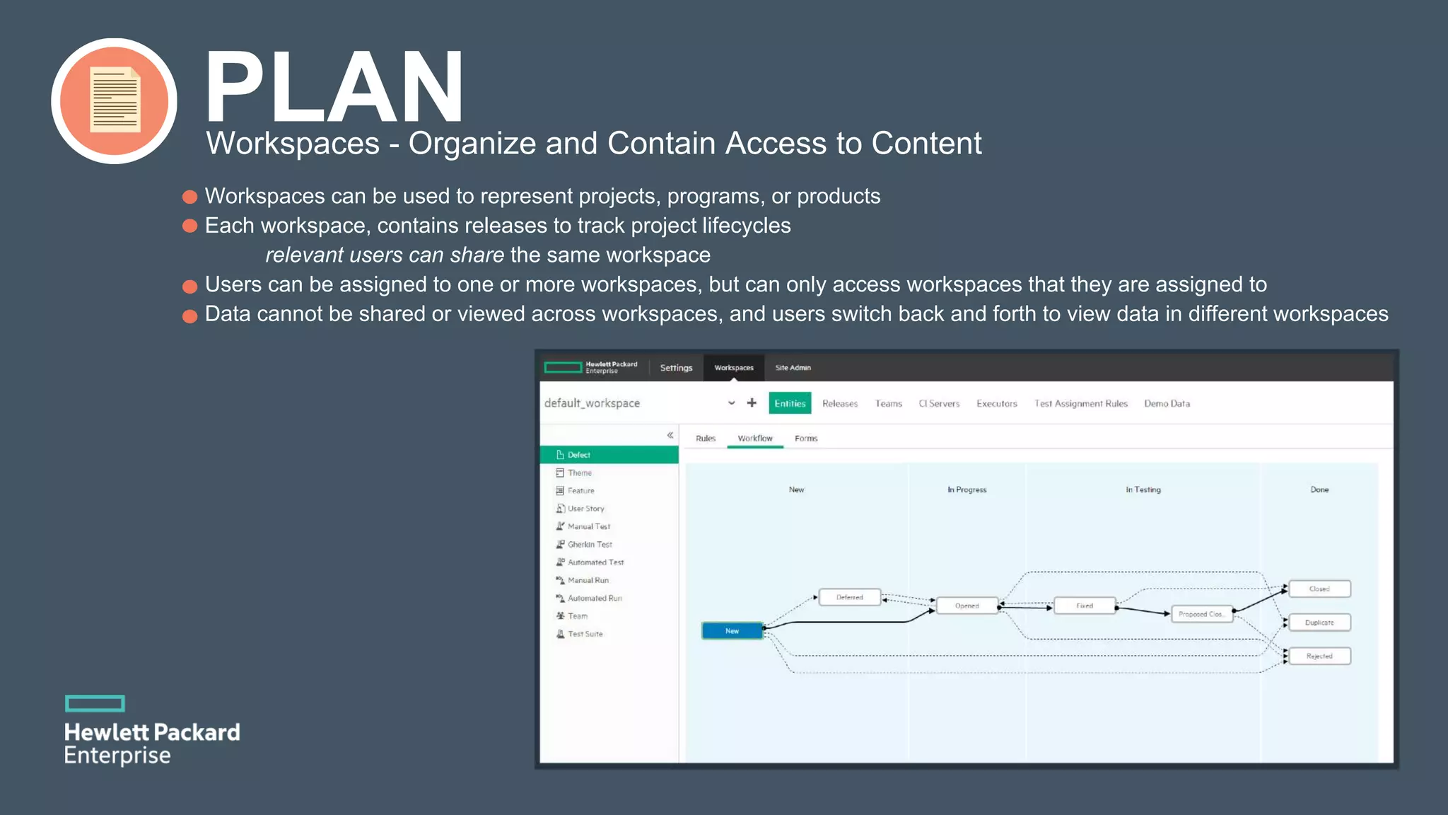 PLANWorkspaces - Organize and Contain Access to Content Workspaces can be used to represent projects, programs, or products Each workspace, contains releases to track project lifecycles relevant users can share the same workspace Users can be assigned to one or more workspaces, but can only access workspaces that they are assigned to Data cannot be shared or viewed across workspaces, and users switch back and forth to view data in different workspaces 