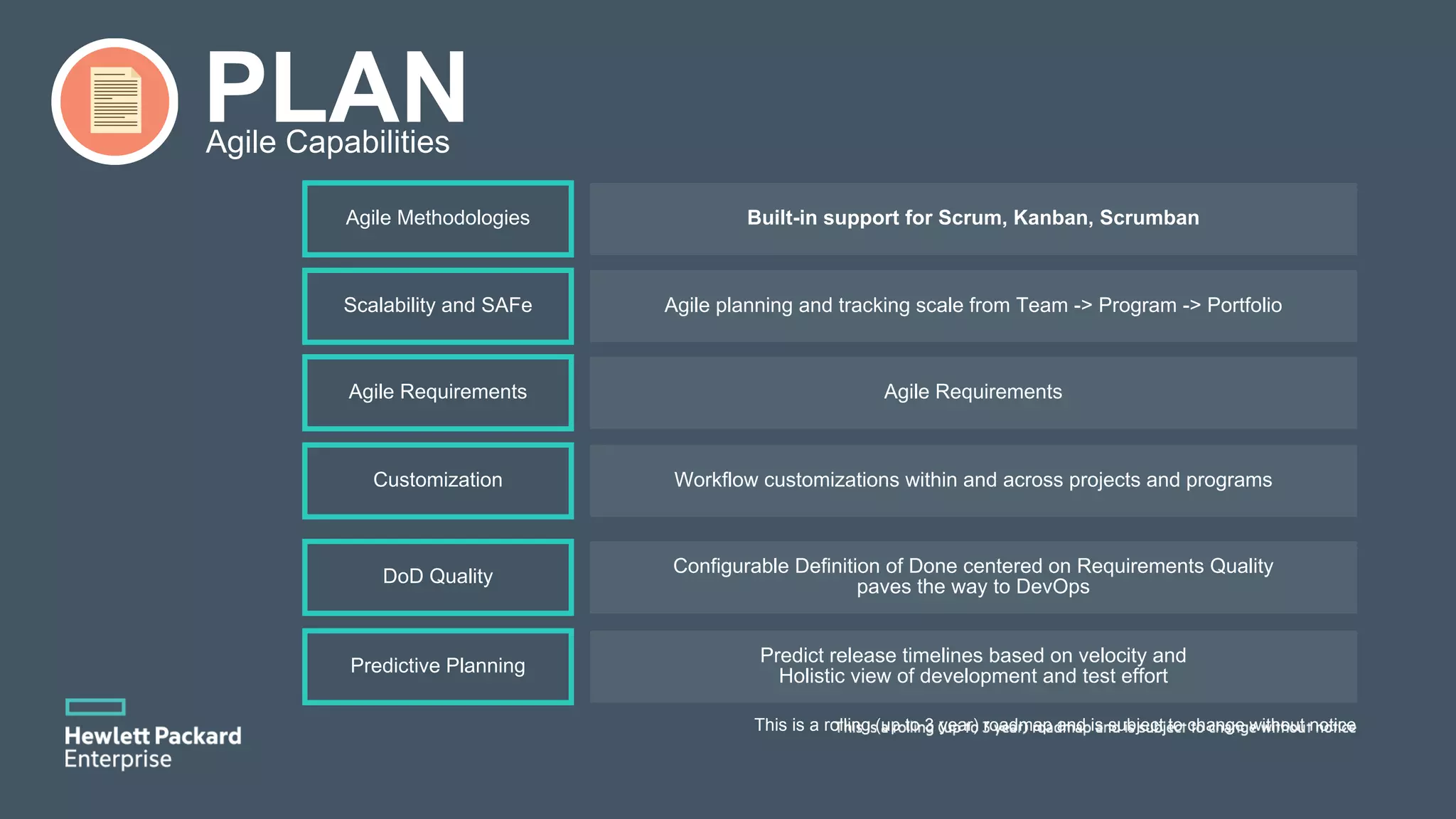 Agile Methodologies Scalability and SAFe Agile Requirements Customization DoD Quality Predictive Planning Built-in support for Scrum, Kanban, Scrumban Agile planning and tracking scale from Team -> Program -> Portfolio Agile Requirements Workflow customizations within and across projects and programs Configurable Definition of Done centered on Requirements Quality paves the way to DevOps Predict release timelines based on velocity and Holistic view of development and test effort This is a rolling (up to 3 year) roadmap and is subject to change without notice PLANAgile Capabilities 