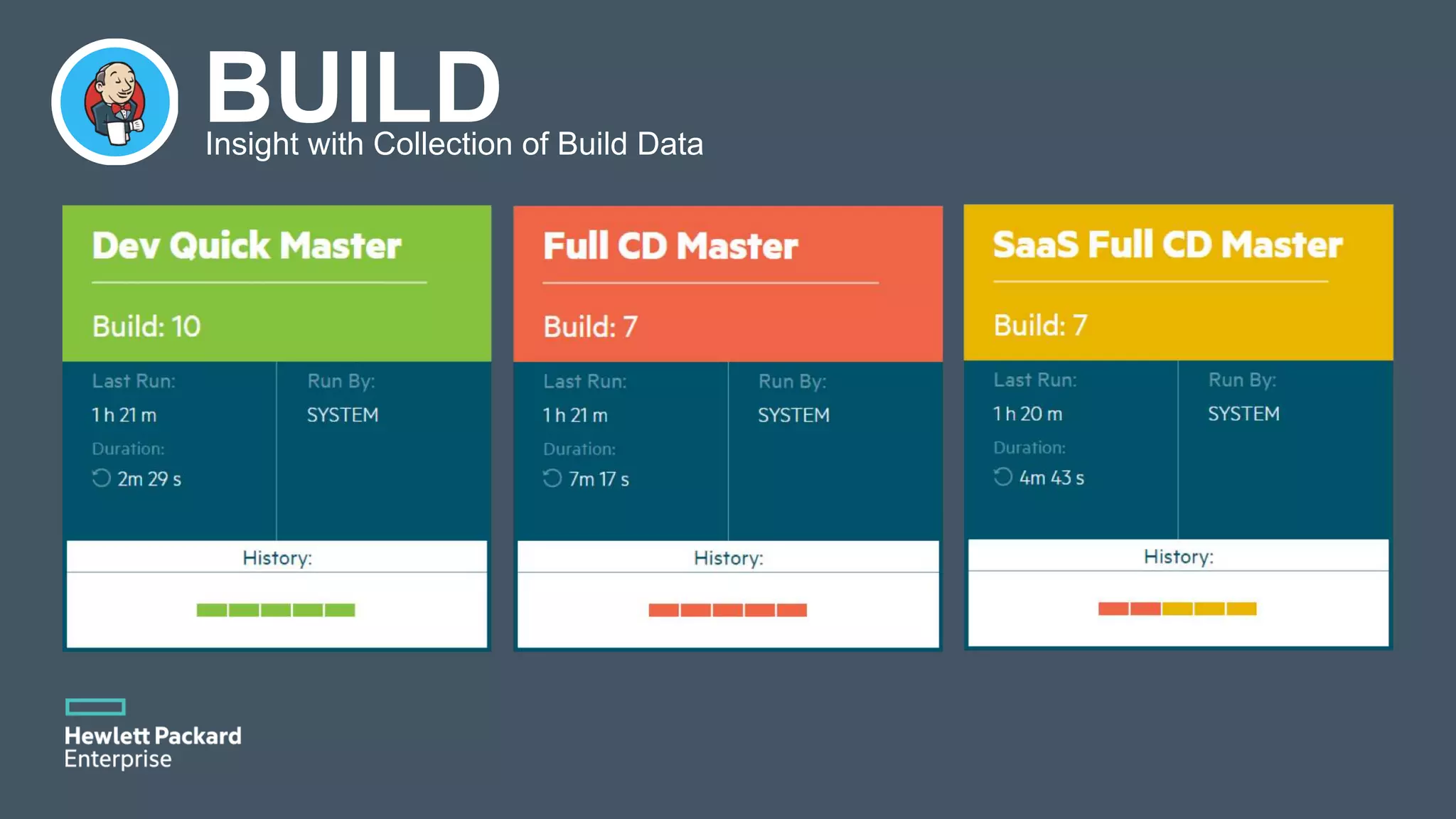BUILDInsight with Collection of Build Data 