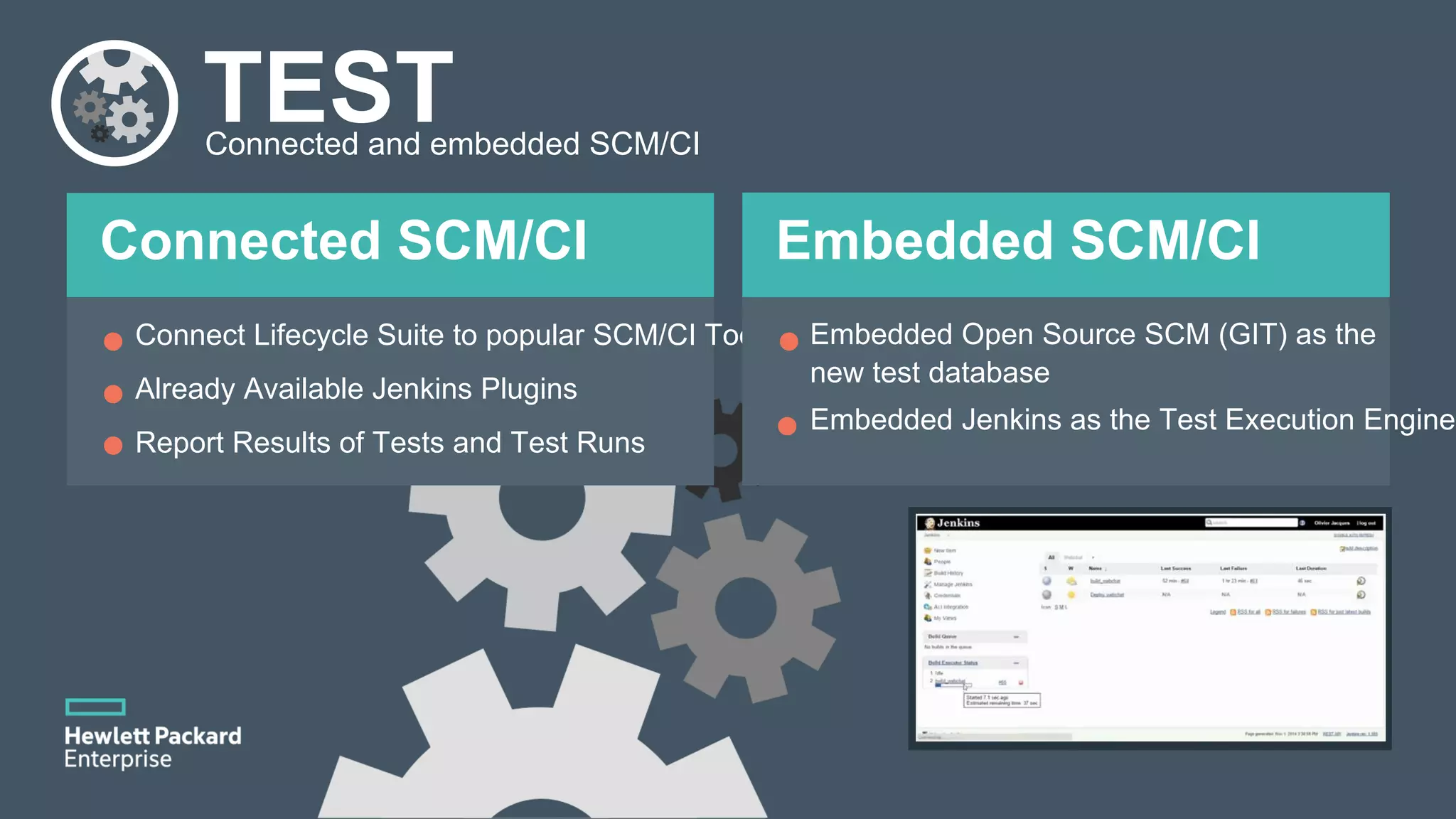 TESTConnected and embedded SCM/CI Connected SCM/CI Connect Lifecycle Suite to popular SCM/CI Tools Already Available Jenkins Plugins Report Results of Tests and Test Runs Embedded SCM/CI Embedded Open Source SCM (GIT) as the new test database Embedded Jenkins as the Test Execution Engine 