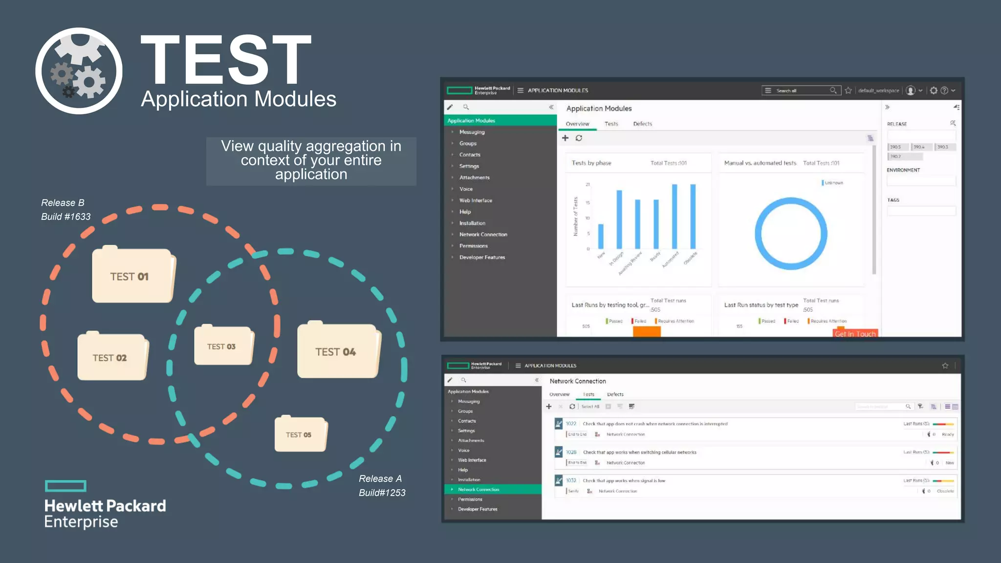 TESTApplication Modules View quality aggregation in context of your entire application Release B Build #1633 Release A Build#1253 