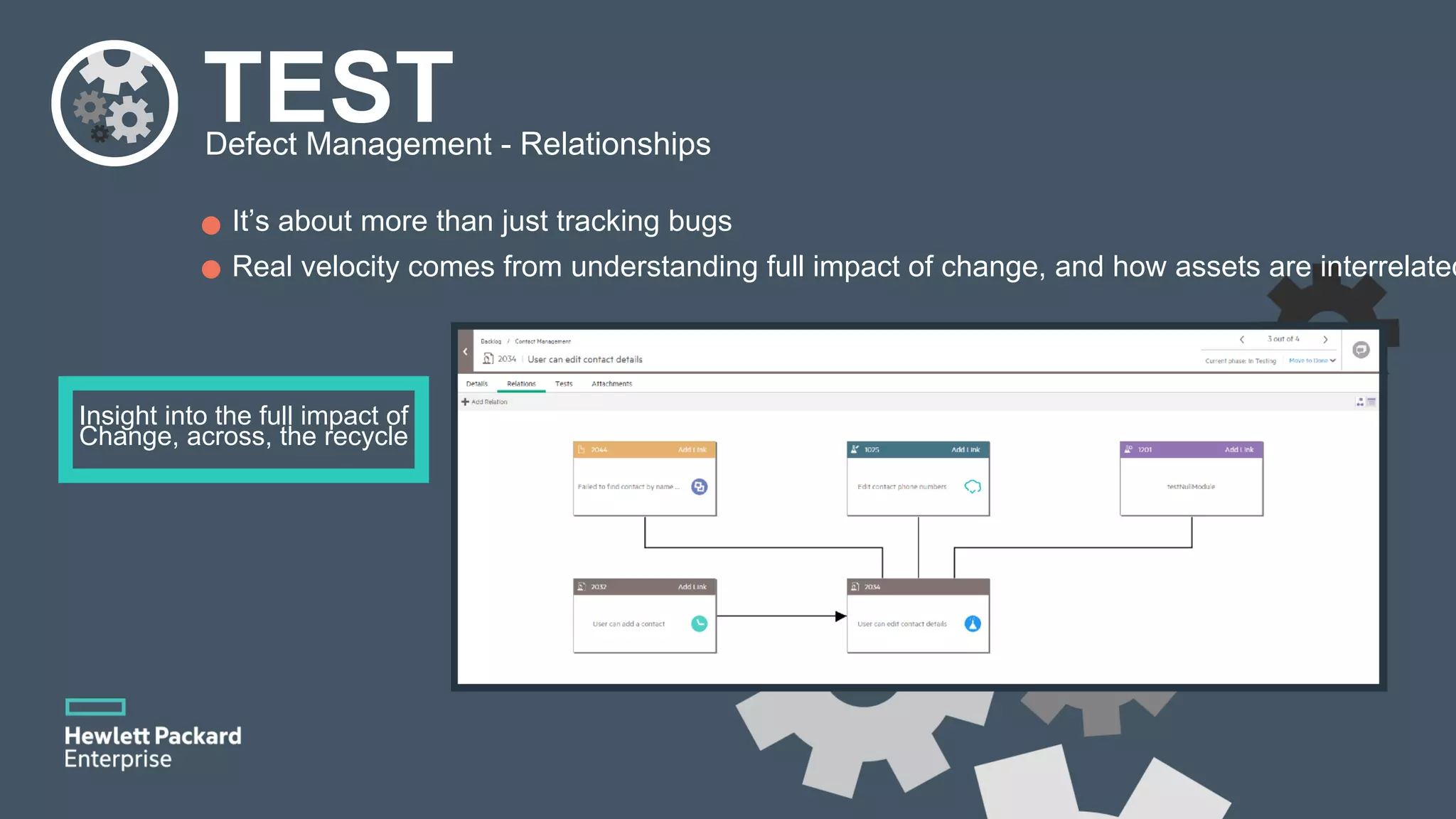 TESTDefect Management - Relationships It’s about more than just tracking bugs Real velocity comes from understanding full impact of change, and how assets are interrelated Insight into the full impact of Change, across, the recycle 