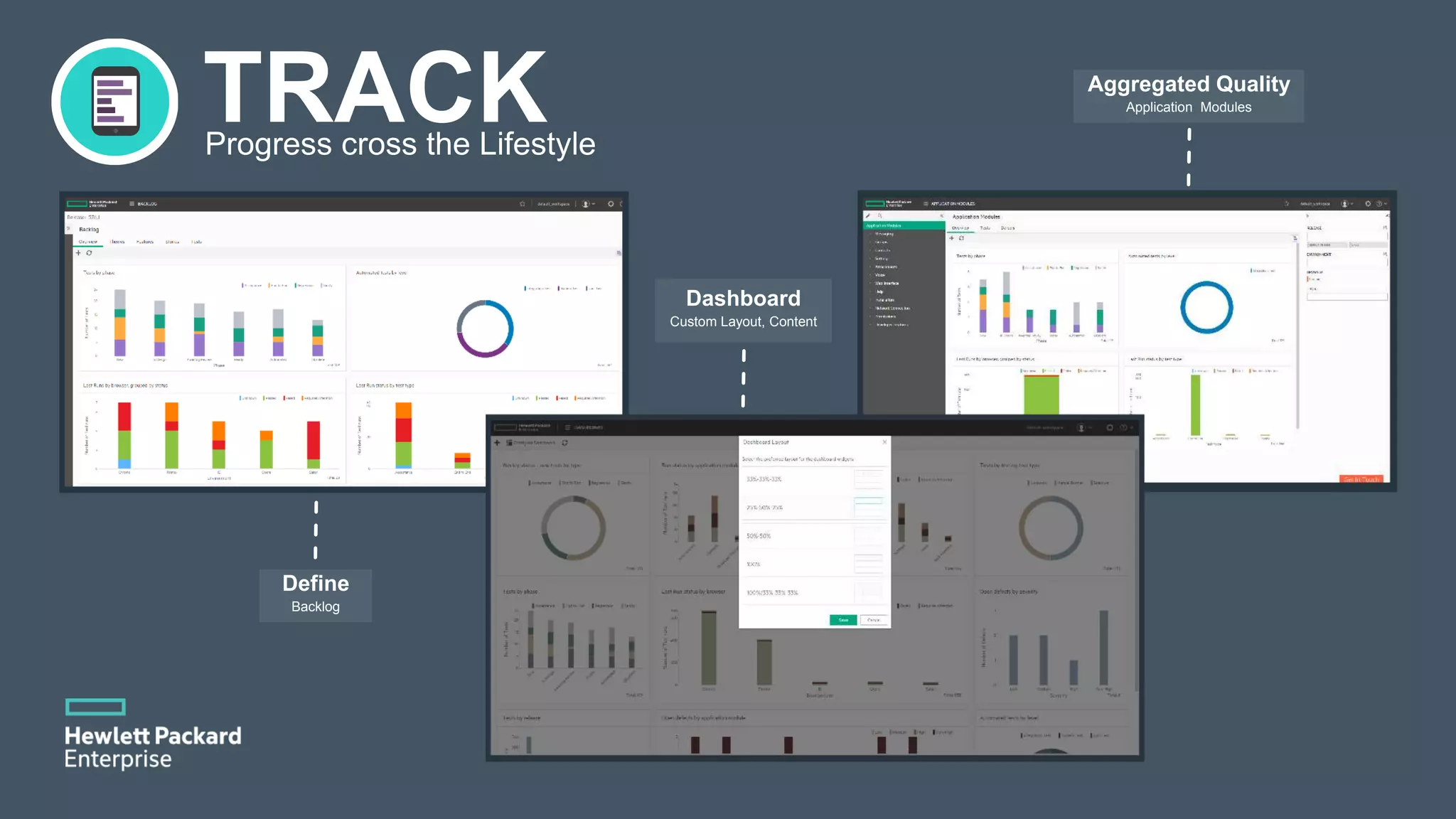 TRACKProgress cross the Lifestyle Dashboard Custom Layout, Content Aggregated Quality Application Modules Define Backlog 