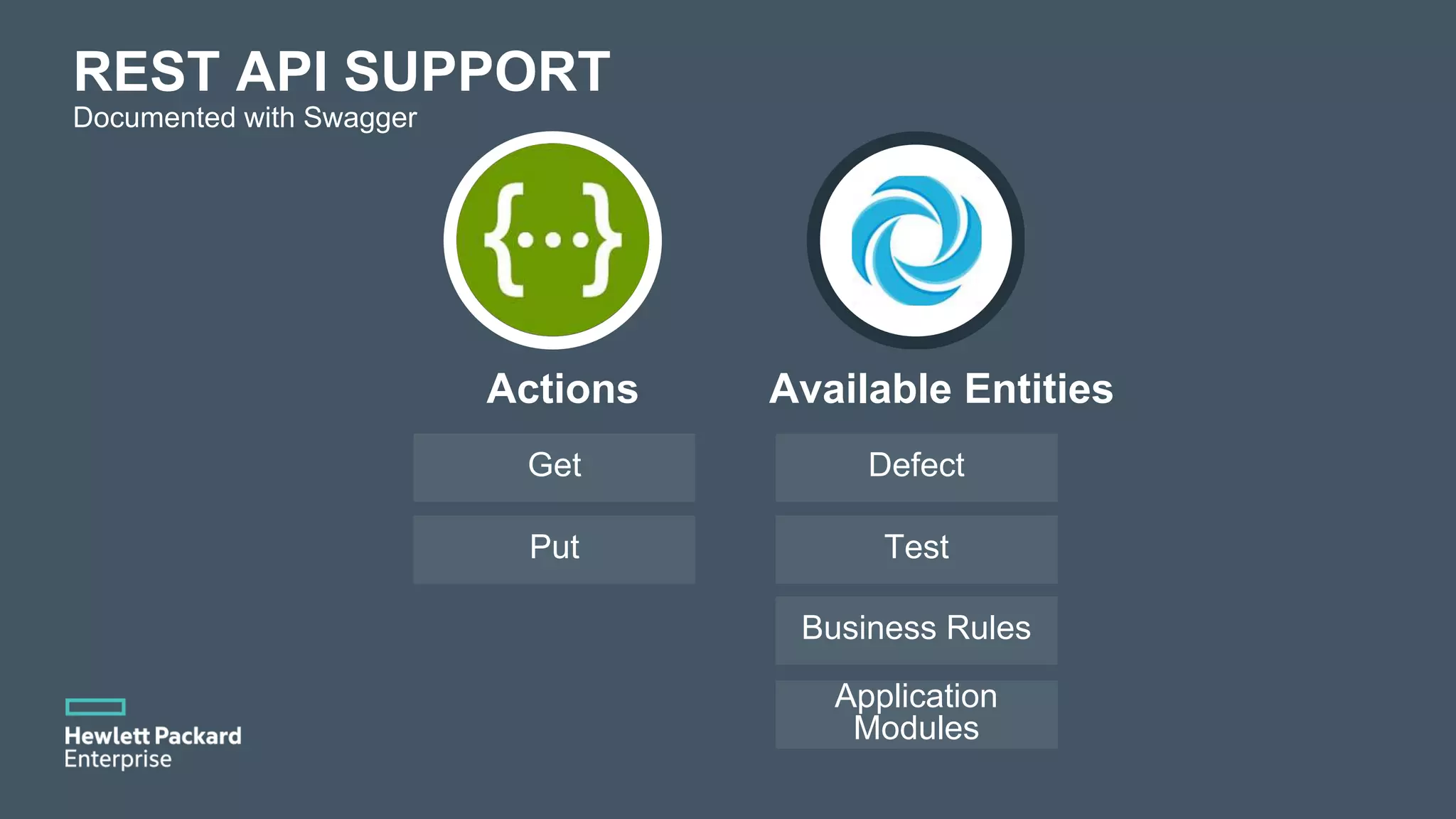 REST API SUPPORT Documented with Swagger Actions Get Put Available Entities Defect Test Business Rules Application Modules 