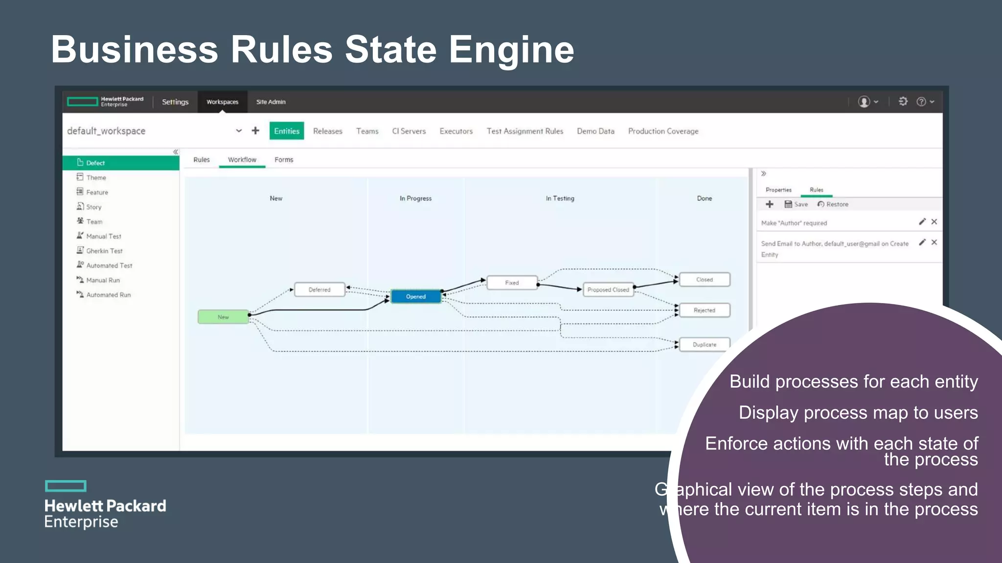 Business Rules State Engine Build processes for each entity Display process map to users Enforce actions with each state of the process Graphical view of the process steps and where the current item is in the process 