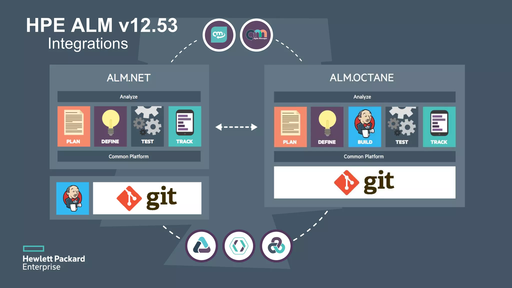 HPE ALM v12.53 Integrations 