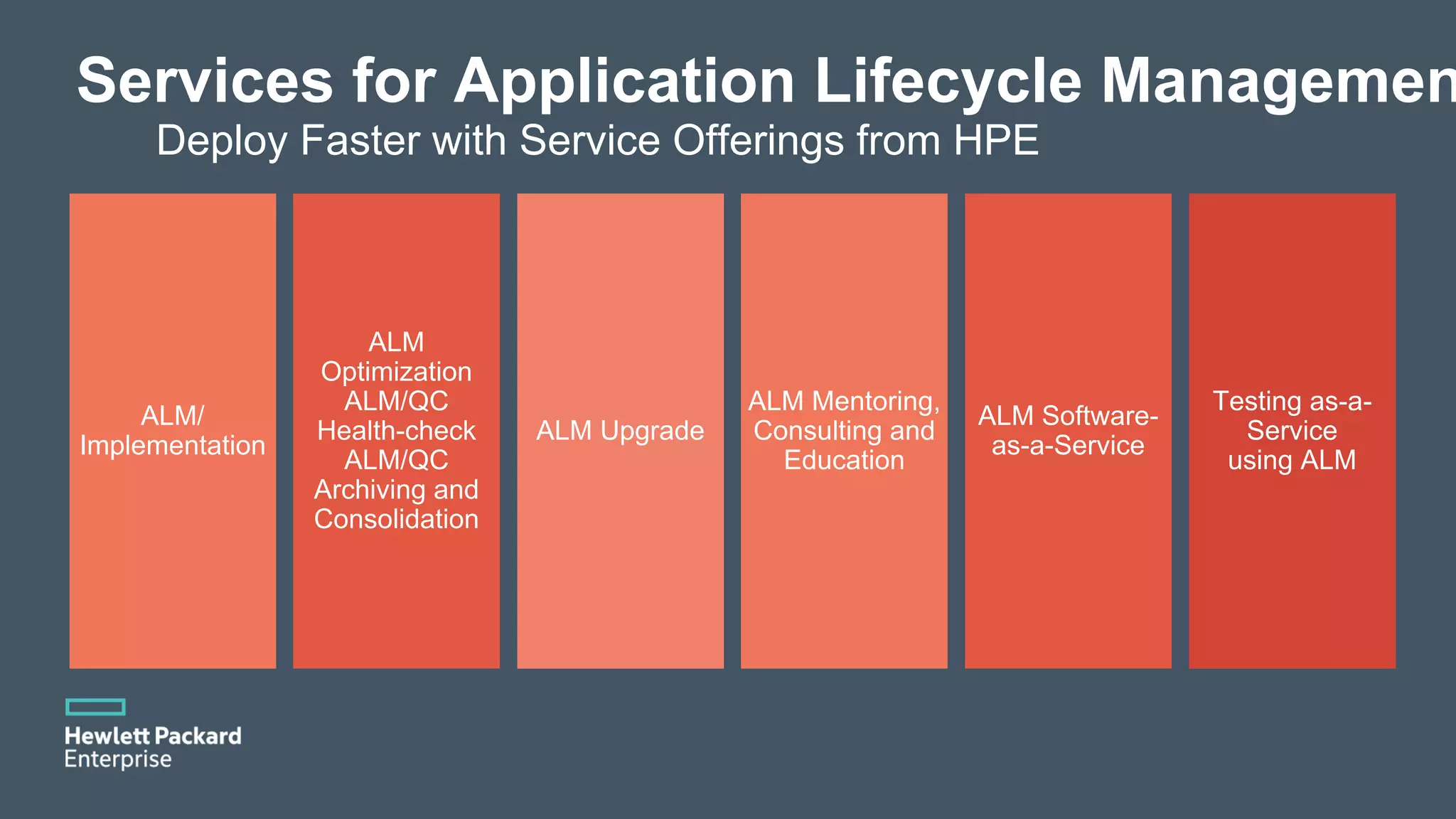 ALM/ Implementation ALM Optimization ALM/QC Health-check ALM/QC Archiving and Consolidation ALM Upgrade ALM Mentoring, Consulting and Education ALM Software- as-a-Service Testing as-a- Service using ALM Services for Application Lifecycle Managemen Deploy Faster with Service Offerings from HPE 