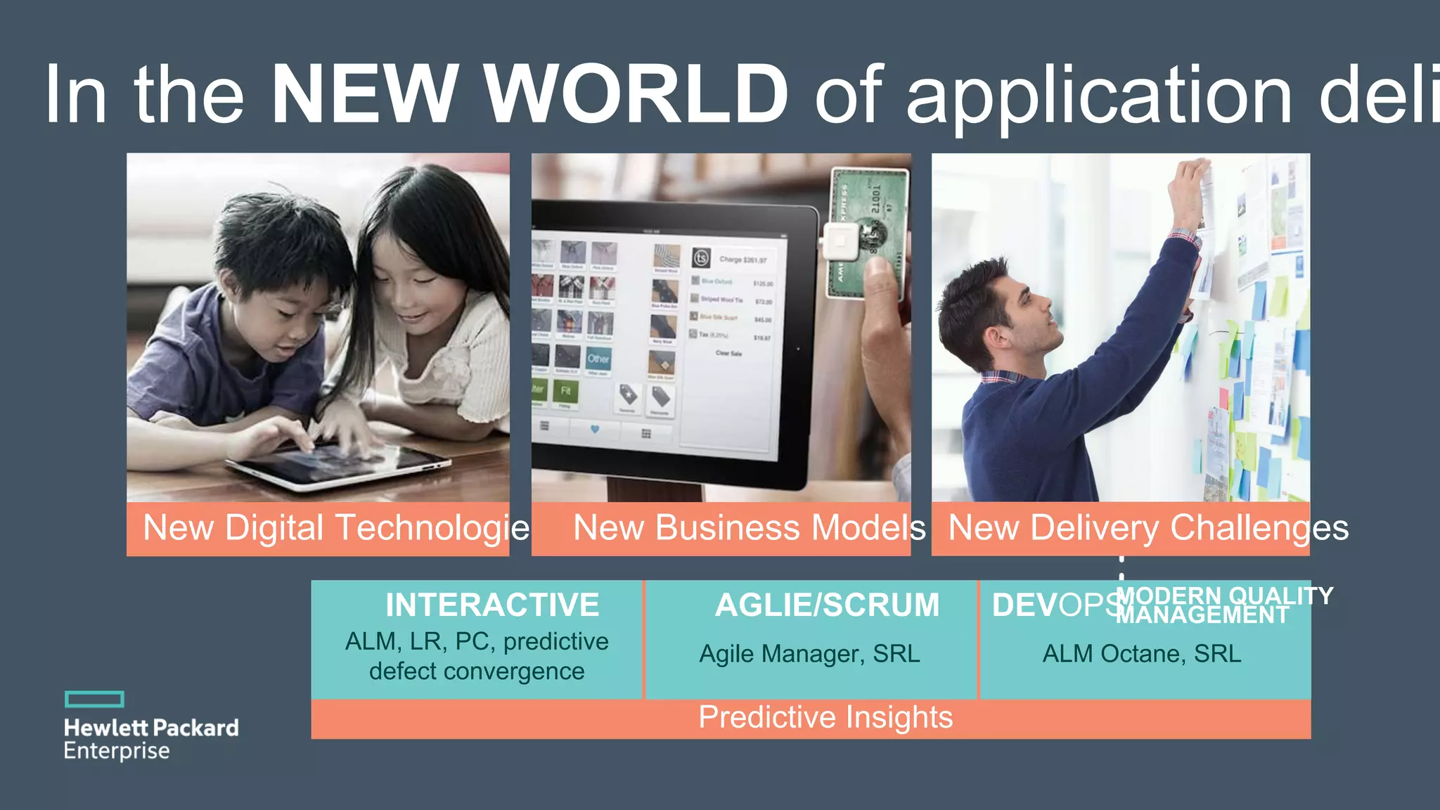 In the NEW WORLD of application deli New Digital Technologies New Business Models New Delivery Challenges Predictive Insights INTERACTIVE AGLIE/SCRUM DEVOPS/ ALM, LR, PC, predictive defect convergence Agile Manager, SRL ALM Octane, SRL MODERN QUALITY MANAGEMENT 