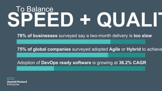 75% of global companies surveyed adopted Agile or Hybrid to achieve
78% of businesses surveyed say a two-month delivery is...