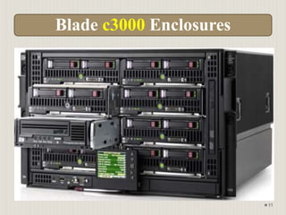 HPE ATP. Cloud. Лекция 2. BladeSystem and Server Virtualization.pptx