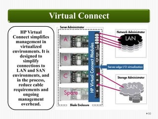 HPE ATP. Cloud. Лекция 2. BladeSystem and Server Virtualization.pptx