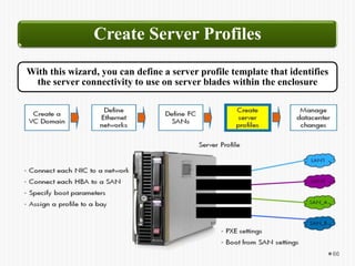 HPE ATP. Cloud. Лекция 2. BladeSystem and Server Virtualization.pptx