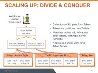 SCALING UP: DIVIDE & CONQUER 
• Collections of KV pairs form Tables 
• Tables are partitioned into Tablets 
• Metadata tablets hold info about 
other tablets, forming a 3-level 
hierarchy 
• A Tablet is a unit of work for a 
Tablet Server 
Table: 
Adam’s 
Table 
Table: 
Encyclopedia 
Table: 
Foo 
Data 
Tablet 
-­‐∞ 
: 
thing 
Data 
Tablet 
thing 
: 
∞ 
Data 
Tablet 
-­‐∞ 
: 
Ocelot 
Data 
Tablet 
Ocelot 
: 
Yak 
Data 
Tablet 
Yak 
: 
∞ 
Data 
Tablet 
-­‐∞ 
to 
∞ 
Well-­‐Known 
Loca9on 
(zookeeper) 
Root 
Tablet 
-­‐∞ 
to 
∞ 
Metadata 
Tablet 
2 
“Encyclopedia:Ocelot” 
to 
∞ 
Metadata 
Tablet 
1 
-­‐∞ 
to 
“Encyclopedia:Ocelot” 
©2014 Sqrrl Data, Inc 6 
 