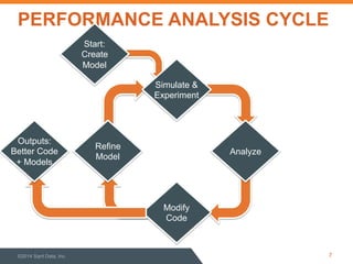 PERFORMANCE ANALYSIS CYCLE 
Simulate & 
Experiment 
Modify 
Code 
Analyze 
Start: 
Create 
Model 
Refine 
Model 
Outputs: 
Better Code 
+ Models 
©2014 Sqrrl Data, Inc 7 
 