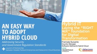 Hybrid IT
Laying the “RIGHT
MIX” foundation
for Digital
Transformation
Frannata Suryanto
Country Manager
Software Defined & Hybrid Cloud
 
