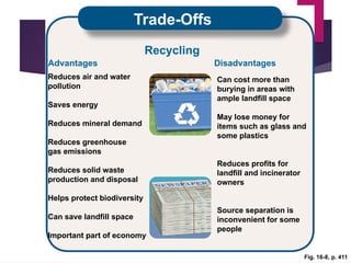 Fig. 16-8, p. 411
Trade-Offs
Recycling
Advantages Disadvantages
Reduces air and water
pollution
Saves energy
Reduces mineral demand
Reduces greenhouse
gas emissions
Reduces solid waste
production and disposal
Helps protect biodiversity
Can save landfill space
Important part of economy
Can cost more than
burying in areas with
ample landfill space
May lose money for
items such as glass and
some plastics
Reduces profits for
landfill and incinerator
owners
Source separation is
inconvenient for some
people
 