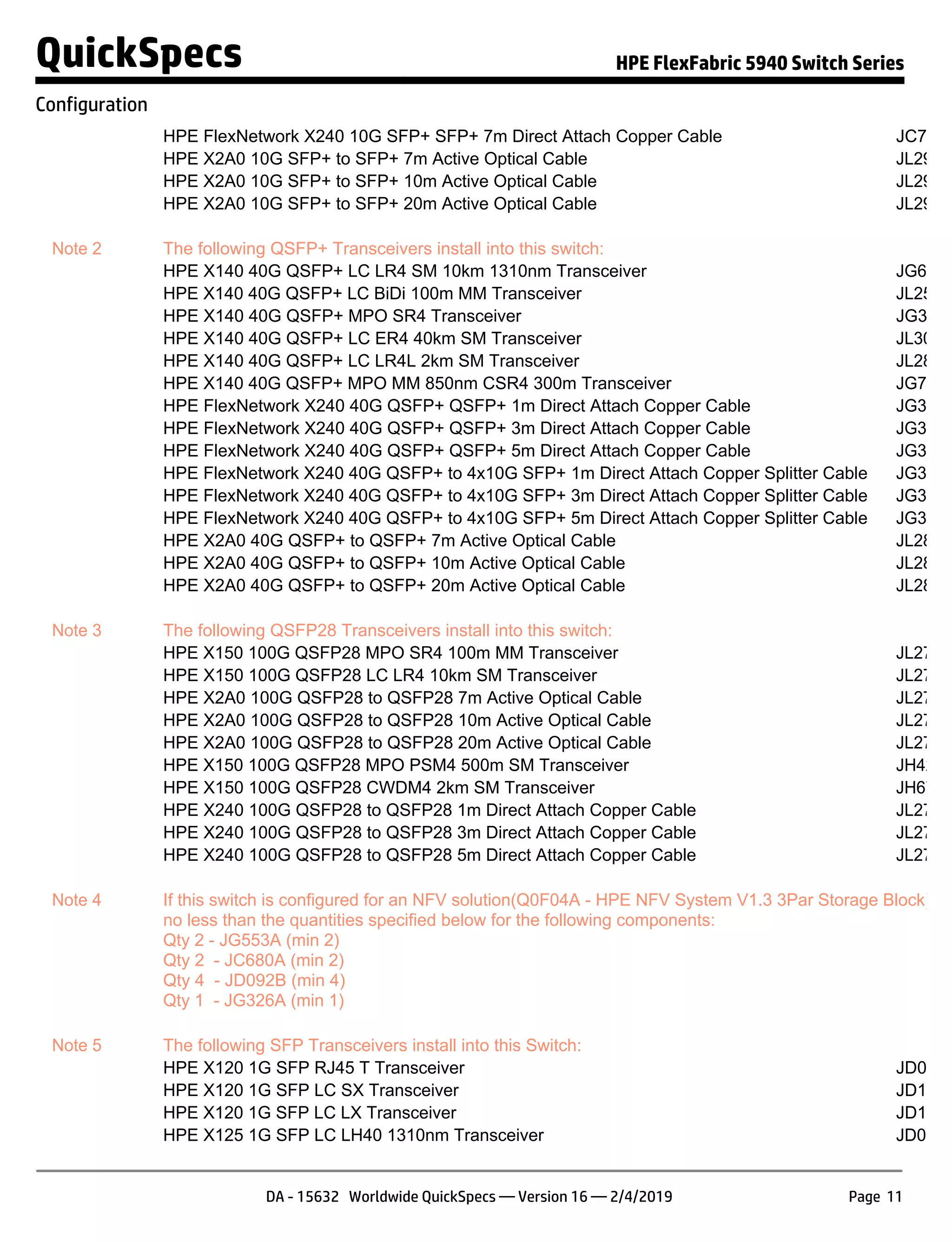 HPE FlexNetwork X240 10G SFP+ SFP+ 7m Direct Attach Copper Cable JC784C
HPE X2A0 10G SFP+ to SFP+ 7m Active Optical Cable JL290A
HPE X2A0 10G SFP+ to SFP+ 10m Active Optical Cable JL291A
HPE X2A0 10G SFP+ to SFP+ 20m Active Optical Cable JL292A
Note 2 The following QSFP+ Transceivers install into this switch:
HPE X140 40G QSFP+ LC LR4 SM 10km 1310nm Transceiver JG661A
HPE X140 40G QSFP+ LC BiDi 100m MM Transceiver JL251A
HPE X140 40G QSFP+ MPO SR4 Transceiver JG325B
HPE X140 40G QSFP+ LC ER4 40km SM Transceiver JL306A
HPE X140 40G QSFP+ LC LR4L 2km SM Transceiver JL286A
HPE X140 40G QSFP+ MPO MM 850nm CSR4 300m Transceiver JG709A
HPE FlexNetwork X240 40G QSFP+ QSFP+ 1m Direct Attach Copper Cable JG326A
HPE FlexNetwork X240 40G QSFP+ QSFP+ 3m Direct Attach Copper Cable JG327A
HPE FlexNetwork X240 40G QSFP+ QSFP+ 5m Direct Attach Copper Cable JG328A
HPE FlexNetwork X240 40G QSFP+ to 4x10G SFP+ 1m Direct Attach Copper Splitter Cable JG329A
HPE FlexNetwork X240 40G QSFP+ to 4x10G SFP+ 3m Direct Attach Copper Splitter Cable JG330A
HPE FlexNetwork X240 40G QSFP+ to 4x10G SFP+ 5m Direct Attach Copper Splitter Cable JG331A
HPE X2A0 40G QSFP+ to QSFP+ 7m Active Optical Cable JL287A
HPE X2A0 40G QSFP+ to QSFP+ 10m Active Optical Cable JL288A
HPE X2A0 40G QSFP+ to QSFP+ 20m Active Optical Cable JL289A
Note 3 The following QSFP28 Transceivers install into this switch:
HPE X150 100G QSFP28 MPO SR4 100m MM Transceiver JL274A
HPE X150 100G QSFP28 LC LR4 10km SM Transceiver JL275A
HPE X2A0 100G QSFP28 to QSFP28 7m Active Optical Cable JL276A
HPE X2A0 100G QSFP28 to QSFP28 10m Active Optical Cable JL277A
HPE X2A0 100G QSFP28 to QSFP28 20m Active Optical Cable JL278A
HPE X150 100G QSFP28 MPO PSM4 500m SM Transceiver JH420A
HPE X150 100G QSFP28 CWDM4 2km SM Transceiver JH673A
HPE X240 100G QSFP28 to QSFP28 1m Direct Attach Copper Cable JL271A
HPE X240 100G QSFP28 to QSFP28 3m Direct Attach Copper Cable JL272A
HPE X240 100G QSFP28 to QSFP28 5m Direct Attach Copper Cable JL273A
Note 4 If this switch is configured for an NFV solution(Q0F04A - HPE NFV System V1.3 3Par Storage Block), de
no less than the quantities specified below for the following components:
Qty 2 - JG553A (min 2)
Qty 2 - JC680A (min 2)
Qty 4 - JD092B (min 4)
Qty 1 - JG326A (min 1)
Note 5 The following SFP Transceivers install into this Switch:
HPE X120 1G SFP RJ45 T Transceiver JD089B
HPE X120 1G SFP LC SX Transceiver JD118B
HPE X120 1G SFP LC LX Transceiver JD119B
HPE X125 1G SFP LC LH40 1310nm Transceiver JD061A
QuickSpecs HPE FlexFabric 5940 Switch Series
Configuration
DA - 15632 Worldwide QuickSpecs — Version 16 — 2/4/2019 Page 11
 