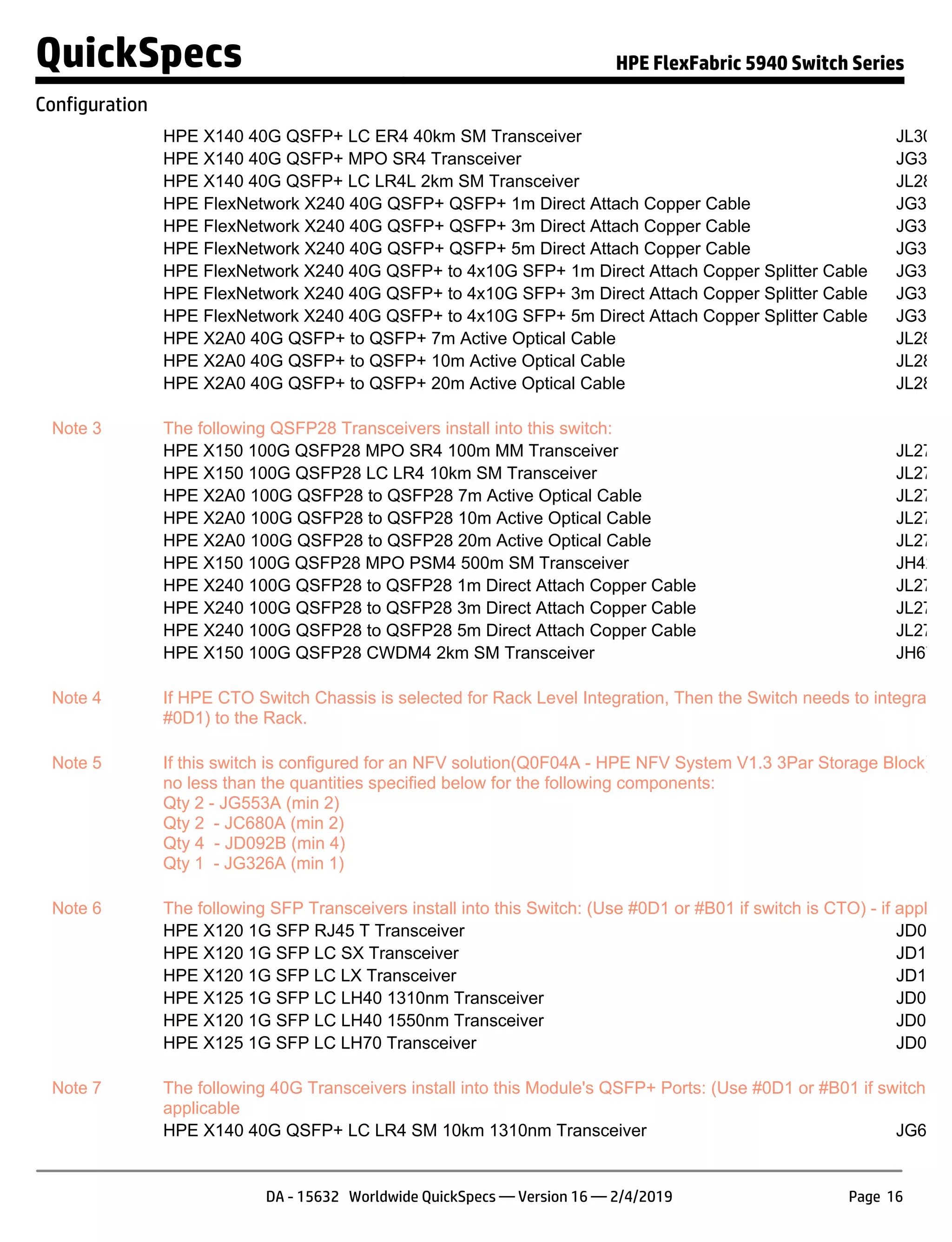 HPE X140 40G QSFP+ LC ER4 40km SM Transceiver JL306A
HPE X140 40G QSFP+ MPO SR4 Transceiver JG325B
HPE X140 40G QSFP+ LC LR4L 2km SM Transceiver JL286A
HPE FlexNetwork X240 40G QSFP+ QSFP+ 1m Direct Attach Copper Cable JG326A
HPE FlexNetwork X240 40G QSFP+ QSFP+ 3m Direct Attach Copper Cable JG327A
HPE FlexNetwork X240 40G QSFP+ QSFP+ 5m Direct Attach Copper Cable JG328A
HPE FlexNetwork X240 40G QSFP+ to 4x10G SFP+ 1m Direct Attach Copper Splitter Cable JG329A
HPE FlexNetwork X240 40G QSFP+ to 4x10G SFP+ 3m Direct Attach Copper Splitter Cable JG330A
HPE FlexNetwork X240 40G QSFP+ to 4x10G SFP+ 5m Direct Attach Copper Splitter Cable JG331A
HPE X2A0 40G QSFP+ to QSFP+ 7m Active Optical Cable JL287A
HPE X2A0 40G QSFP+ to QSFP+ 10m Active Optical Cable JL288A
HPE X2A0 40G QSFP+ to QSFP+ 20m Active Optical Cable JL289A
Note 3 The following QSFP28 Transceivers install into this switch:
HPE X150 100G QSFP28 MPO SR4 100m MM Transceiver JL274A
HPE X150 100G QSFP28 LC LR4 10km SM Transceiver JL275A
HPE X2A0 100G QSFP28 to QSFP28 7m Active Optical Cable JL276A
HPE X2A0 100G QSFP28 to QSFP28 10m Active Optical Cable JL277A
HPE X2A0 100G QSFP28 to QSFP28 20m Active Optical Cable JL278A
HPE X150 100G QSFP28 MPO PSM4 500m SM Transceiver JH420A
HPE X240 100G QSFP28 to QSFP28 1m Direct Attach Copper Cable JL271A
HPE X240 100G QSFP28 to QSFP28 3m Direct Attach Copper Cable JL272A
HPE X240 100G QSFP28 to QSFP28 5m Direct Attach Copper Cable JL273A
HPE X150 100G QSFP28 CWDM4 2km SM Transceiver JH673A
Note 4 If HPE CTO Switch Chassis is selected for Rack Level Integration, Then the Switch needs to integrate (w
#0D1) to the Rack.
Note 5 If this switch is configured for an NFV solution(Q0F04A - HPE NFV System V1.3 3Par Storage Block), de
no less than the quantities specified below for the following components:
Qty 2 - JG553A (min 2)
Qty 2 - JC680A (min 2)
Qty 4 - JD092B (min 4)
Qty 1 - JG326A (min 1)
Note 6 The following SFP Transceivers install into this Switch: (Use #0D1 or #B01 if switch is CTO) - if applicab
HPE X120 1G SFP RJ45 T Transceiver JD089B
HPE X120 1G SFP LC SX Transceiver JD118B
HPE X120 1G SFP LC LX Transceiver JD119B
HPE X125 1G SFP LC LH40 1310nm Transceiver JD061A
HPE X120 1G SFP LC LH40 1550nm Transceiver JD062A
HPE X125 1G SFP LC LH70 Transceiver JD063B
Note 7 The following 40G Transceivers install into this Module's QSFP+ Ports: (Use #0D1 or #B01 if switch is C
applicable
HPE X140 40G QSFP+ LC LR4 SM 10km 1310nm Transceiver JG661A
QuickSpecs HPE FlexFabric 5940 Switch Series
Configuration
DA - 15632 Worldwide QuickSpecs — Version 16 — 2/4/2019 Page 16
 