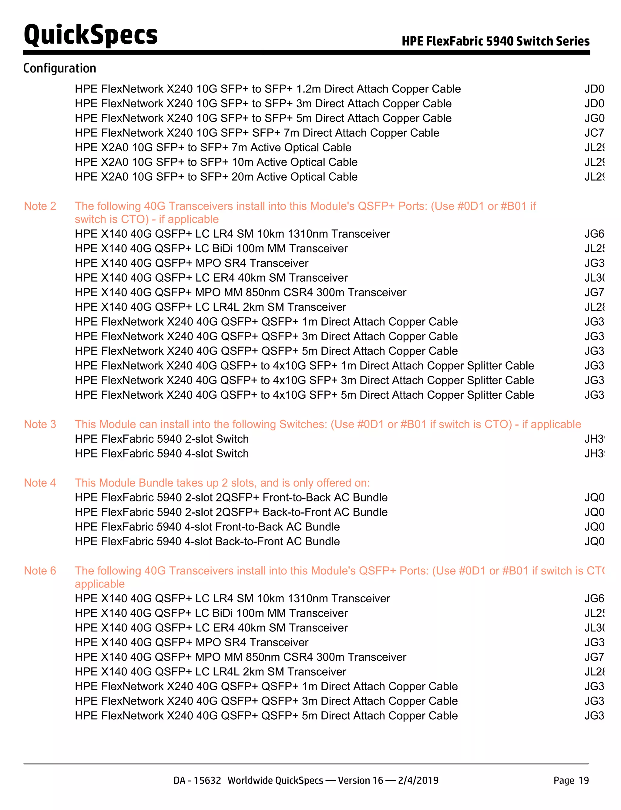 HPE FlexNetwork X240 10G SFP+ to SFP+ 1.2m Direct Attach Copper Cable JD096C
HPE FlexNetwork X240 10G SFP+ to SFP+ 3m Direct Attach Copper Cable JD097C
HPE FlexNetwork X240 10G SFP+ to SFP+ 5m Direct Attach Copper Cable JG081C
HPE FlexNetwork X240 10G SFP+ SFP+ 7m Direct Attach Copper Cable JC784C
HPE X2A0 10G SFP+ to SFP+ 7m Active Optical Cable JL290A
HPE X2A0 10G SFP+ to SFP+ 10m Active Optical Cable JL291A
HPE X2A0 10G SFP+ to SFP+ 20m Active Optical Cable JL292A
Note 2 The following 40G Transceivers install into this Module's QSFP+ Ports: (Use #0D1 or #B01 if
switch is CTO) - if applicable
HPE X140 40G QSFP+ LC LR4 SM 10km 1310nm Transceiver JG661A
HPE X140 40G QSFP+ LC BiDi 100m MM Transceiver JL251A
HPE X140 40G QSFP+ MPO SR4 Transceiver JG325B
HPE X140 40G QSFP+ LC ER4 40km SM Transceiver JL306A
HPE X140 40G QSFP+ MPO MM 850nm CSR4 300m Transceiver JG709A
HPE X140 40G QSFP+ LC LR4L 2km SM Transceiver JL286A
HPE FlexNetwork X240 40G QSFP+ QSFP+ 1m Direct Attach Copper Cable JG326A
HPE FlexNetwork X240 40G QSFP+ QSFP+ 3m Direct Attach Copper Cable JG327A
HPE FlexNetwork X240 40G QSFP+ QSFP+ 5m Direct Attach Copper Cable JG328A
HPE FlexNetwork X240 40G QSFP+ to 4x10G SFP+ 1m Direct Attach Copper Splitter Cable JG329A
HPE FlexNetwork X240 40G QSFP+ to 4x10G SFP+ 3m Direct Attach Copper Splitter Cable JG330A
HPE FlexNetwork X240 40G QSFP+ to 4x10G SFP+ 5m Direct Attach Copper Splitter Cable JG331A
Note 3 This Module can install into the following Switches: (Use #0D1 or #B01 if switch is CTO) - if applicable
HPE FlexFabric 5940 2-slot Switch JH397A
HPE FlexFabric 5940 4-slot Switch JH398A
Note 4 This Module Bundle takes up 2 slots, and is only offered on:
HPE FlexFabric 5940 2-slot 2QSFP+ Front-to-Back AC Bundle JQ041A
HPE FlexFabric 5940 2-slot 2QSFP+ Back-to-Front AC Bundle JQ042A
HPE FlexFabric 5940 4-slot Front-to-Back AC Bundle JQ043A
HPE FlexFabric 5940 4-slot Back-to-Front AC Bundle JQ044A
Note 6 The following 40G Transceivers install into this Module's QSFP+ Ports: (Use #0D1 or #B01 if switch is CTO) -
applicable
HPE X140 40G QSFP+ LC LR4 SM 10km 1310nm Transceiver JG661A
HPE X140 40G QSFP+ LC BiDi 100m MM Transceiver JL251A
HPE X140 40G QSFP+ LC ER4 40km SM Transceiver JL306A
HPE X140 40G QSFP+ MPO SR4 Transceiver JG325B
HPE X140 40G QSFP+ MPO MM 850nm CSR4 300m Transceiver JG709A
HPE X140 40G QSFP+ LC LR4L 2km SM Transceiver JL286A
HPE FlexNetwork X240 40G QSFP+ QSFP+ 1m Direct Attach Copper Cable JG326A
HPE FlexNetwork X240 40G QSFP+ QSFP+ 3m Direct Attach Copper Cable JG327A
HPE FlexNetwork X240 40G QSFP+ QSFP+ 5m Direct Attach Copper Cable JG328A
QuickSpecs HPE FlexFabric 5940 Switch Series
Configuration
DA - 15632 Worldwide QuickSpecs — Version 16 — 2/4/2019 Page 19
 
