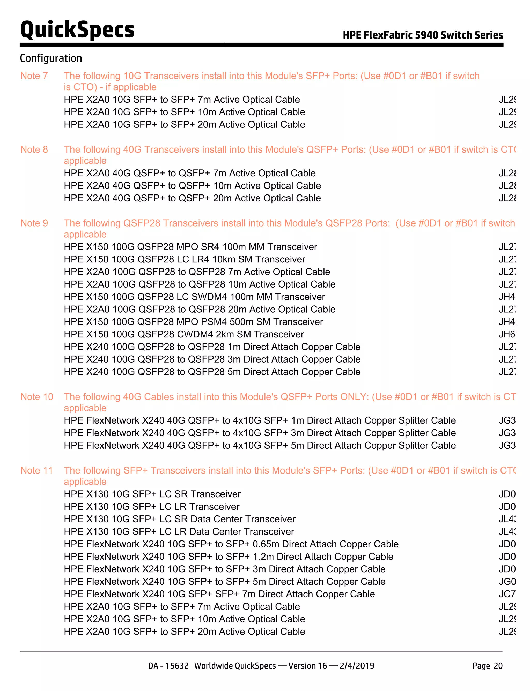 Note 7 The following 10G Transceivers install into this Module's SFP+ Ports: (Use #0D1 or #B01 if switch
is CTO) - if applicable
HPE X2A0 10G SFP+ to SFP+ 7m Active Optical Cable JL290A
HPE X2A0 10G SFP+ to SFP+ 10m Active Optical Cable JL291A
HPE X2A0 10G SFP+ to SFP+ 20m Active Optical Cable JL292A
Note 8 The following 40G Transceivers install into this Module's QSFP+ Ports: (Use #0D1 or #B01 if switch is CTO) -
applicable
HPE X2A0 40G QSFP+ to QSFP+ 7m Active Optical Cable JL287A
HPE X2A0 40G QSFP+ to QSFP+ 10m Active Optical Cable JL288A
HPE X2A0 40G QSFP+ to QSFP+ 20m Active Optical Cable JL289A
Note 9 The following QSFP28 Transceivers install into this Module's QSFP28 Ports: (Use #0D1 or #B01 if switch is C
applicable
HPE X150 100G QSFP28 MPO SR4 100m MM Transceiver JL274A
HPE X150 100G QSFP28 LC LR4 10km SM Transceiver JL275A
HPE X2A0 100G QSFP28 to QSFP28 7m Active Optical Cable JL276A
HPE X2A0 100G QSFP28 to QSFP28 10m Active Optical Cable JL277A
HPE X150 100G QSFP28 LC SWDM4 100m MM Transceiver JH419A
HPE X2A0 100G QSFP28 to QSFP28 20m Active Optical Cable JL278A
HPE X150 100G QSFP28 MPO PSM4 500m SM Transceiver JH420A
HPE X150 100G QSFP28 CWDM4 2km SM Transceiver JH673A
HPE X240 100G QSFP28 to QSFP28 1m Direct Attach Copper Cable JL271A
HPE X240 100G QSFP28 to QSFP28 3m Direct Attach Copper Cable JL272A
HPE X240 100G QSFP28 to QSFP28 5m Direct Attach Copper Cable JL273A
Note 10 The following 40G Cables install into this Module's QSFP+ Ports ONLY: (Use #0D1 or #B01 if switch is CTO) -
applicable
HPE FlexNetwork X240 40G QSFP+ to 4x10G SFP+ 1m Direct Attach Copper Splitter Cable JG329A
HPE FlexNetwork X240 40G QSFP+ to 4x10G SFP+ 3m Direct Attach Copper Splitter Cable JG330A
HPE FlexNetwork X240 40G QSFP+ to 4x10G SFP+ 5m Direct Attach Copper Splitter Cable JG331A
Note 11 The following SFP+ Transceivers install into this Module's SFP+ Ports: (Use #0D1 or #B01 if switch is CTO) -
applicable
HPE X130 10G SFP+ LC SR Transceiver JD092B
HPE X130 10G SFP+ LC LR Transceiver JD094B
HPE X130 10G SFP+ LC SR Data Center Transceiver JL437A
HPE X130 10G SFP+ LC LR Data Center Transceiver JL439A
HPE FlexNetwork X240 10G SFP+ to SFP+ 0.65m Direct Attach Copper Cable JD095C
HPE FlexNetwork X240 10G SFP+ to SFP+ 1.2m Direct Attach Copper Cable JD096C
HPE FlexNetwork X240 10G SFP+ to SFP+ 3m Direct Attach Copper Cable JD097C
HPE FlexNetwork X240 10G SFP+ to SFP+ 5m Direct Attach Copper Cable JG081C
HPE FlexNetwork X240 10G SFP+ SFP+ 7m Direct Attach Copper Cable JC784C
HPE X2A0 10G SFP+ to SFP+ 7m Active Optical Cable JL290A
HPE X2A0 10G SFP+ to SFP+ 10m Active Optical Cable JL291A
HPE X2A0 10G SFP+ to SFP+ 20m Active Optical Cable JL292A
QuickSpecs HPE FlexFabric 5940 Switch Series
Configuration
DA - 15632 Worldwide QuickSpecs — Version 16 — 2/4/2019 Page 20
 