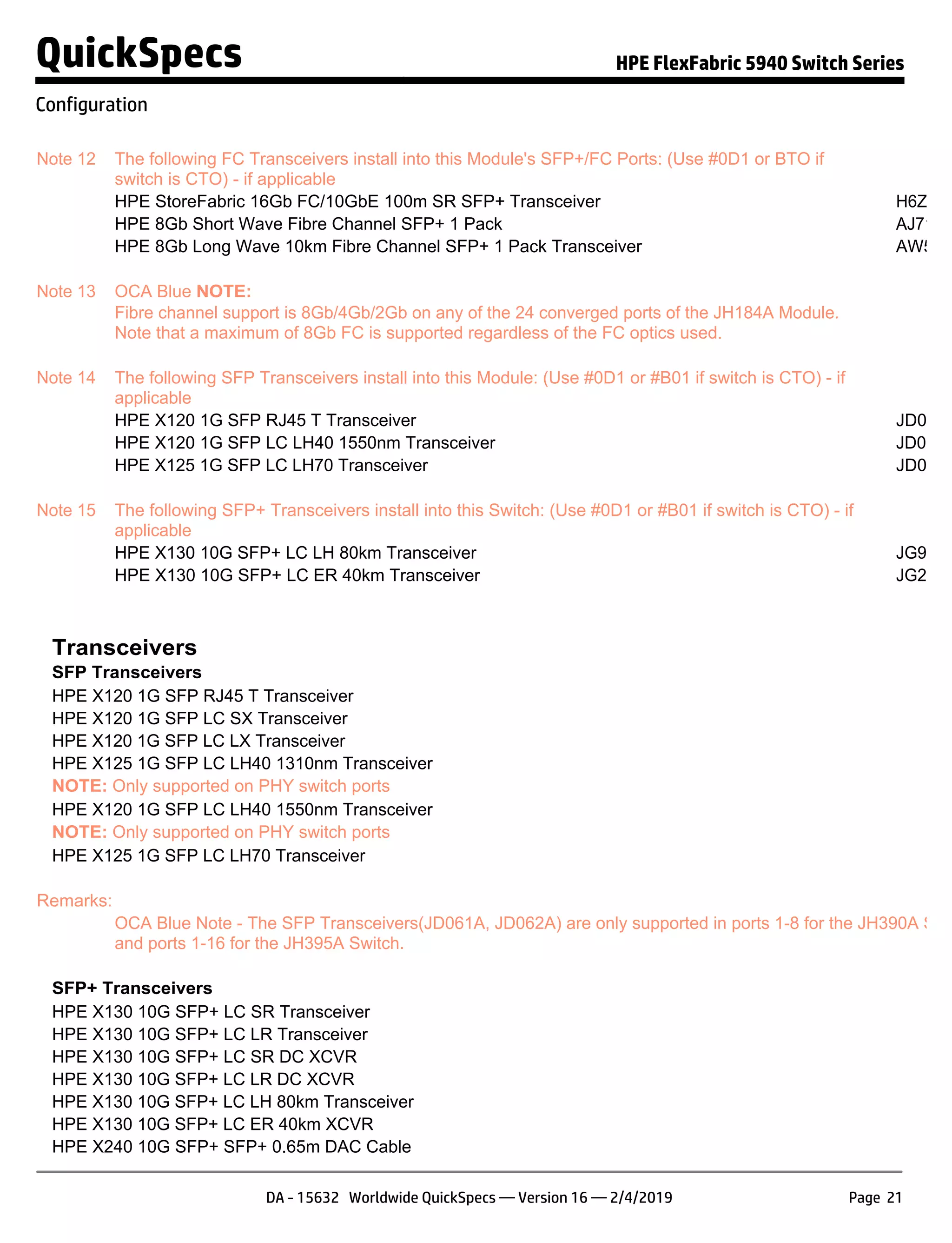 Note 12 The following FC Transceivers install into this Module's SFP+/FC Ports: (Use #0D1 or BTO if
switch is CTO) - if applicable
HPE StoreFabric 16Gb FC/10GbE 100m SR SFP+ Transceiver H6Z42A
HPE 8Gb Short Wave Fibre Channel SFP+ 1 Pack AJ718A
HPE 8Gb Long Wave 10km Fibre Channel SFP+ 1 Pack Transceiver AW584
Note 13 OCA Blue NOTE:
Fibre channel support is 8Gb/4Gb/2Gb on any of the 24 converged ports of the JH184A Module.
Note that a maximum of 8Gb FC is supported regardless of the FC optics used.
Note 14 The following SFP Transceivers install into this Module: (Use #0D1 or #B01 if switch is CTO) - if
applicable
HPE X120 1G SFP RJ45 T Transceiver JD089B
HPE X120 1G SFP LC LH40 1550nm Transceiver JD062A
HPE X125 1G SFP LC LH70 Transceiver JD063B
Note 15 The following SFP+ Transceivers install into this Switch: (Use #0D1 or #B01 if switch is CTO) - if
applicable
HPE X130 10G SFP+ LC LH 80km Transceiver JG915A
HPE X130 10G SFP+ LC ER 40km Transceiver JG234A
Transceivers
SFP Transceivers
HPE X120 1G SFP RJ45 T Transceiver JD
HPE X120 1G SFP LC SX Transceiver JD
HPE X120 1G SFP LC LX Transceiver JD
HPE X125 1G SFP LC LH40 1310nm Transceiver JD
NOTE: Only supported on PHY switch ports
HPE X120 1G SFP LC LH40 1550nm Transceiver JD
NOTE: Only supported on PHY switch ports
HPE X125 1G SFP LC LH70 Transceiver JD
Remarks:
OCA Blue Note - The SFP Transceivers(JD061A, JD062A) are only supported in ports 1-8 for the JH390A Swit
and ports 1-16 for the JH395A Switch.
SFP+ Transceivers
HPE X130 10G SFP+ LC SR Transceiver JD
HPE X130 10G SFP+ LC LR Transceiver JD
HPE X130 10G SFP+ LC SR DC XCVR JL
HPE X130 10G SFP+ LC LR DC XCVR JL
HPE X130 10G SFP+ LC LH 80km Transceiver JG
HPE X130 10G SFP+ LC ER 40km XCVR JG
HPE X240 10G SFP+ SFP+ 0.65m DAC Cable JD
QuickSpecs HPE FlexFabric 5940 Switch Series
Configuration
DA - 15632 Worldwide QuickSpecs — Version 16 — 2/4/2019 Page 21
 