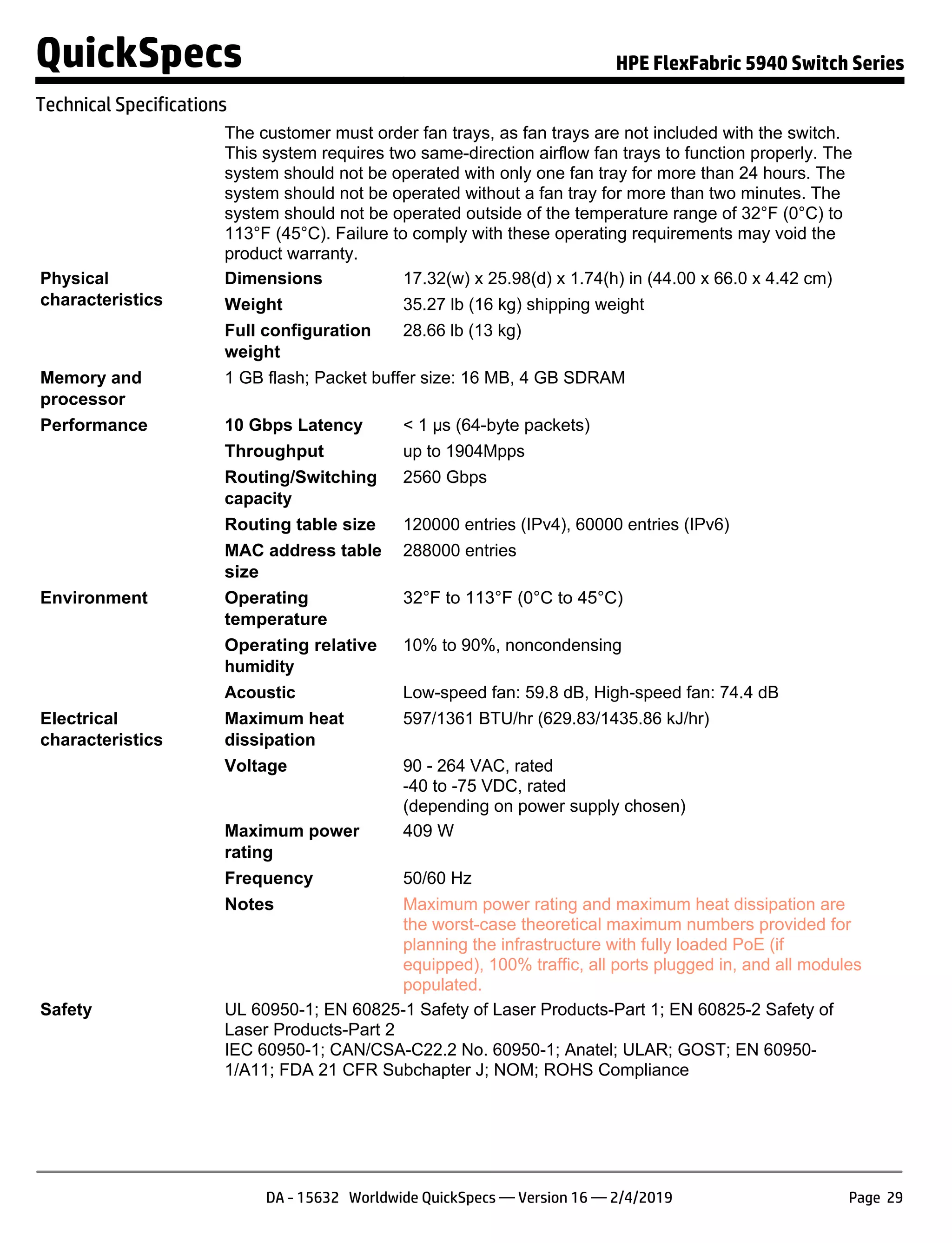 The customer must order fan trays, as fan trays are not included with the switch.
This system requires two same-direction airflow fan trays to function properly. The
system should not be operated with only one fan tray for more than 24 hours. The
system should not be operated without a fan tray for more than two minutes. The
system should not be operated outside of the temperature range of 32°F (0°C) to
113°F (45°C). Failure to comply with these operating requirements may void the
product warranty.
Physical
characteristics
Dimensions 17.32(w) x 25.98(d) x 1.74(h) in (44.00 x 66.0 x 4.42 cm)
Weight 35.27 lb (16 kg) shipping weight
Full configuration
weight
28.66 lb (13 kg)
Memory and
processor
1 GB flash; Packet buffer size: 16 MB, 4 GB SDRAM
Performance 10 Gbps Latency < 1 µs (64-byte packets)
Throughput up to 1904Mpps
Routing/Switching
capacity
2560 Gbps
Routing table size 120000 entries (IPv4), 60000 entries (IPv6)
MAC address table
size
288000 entries
Environment Operating
temperature
32°F to 113°F (0°C to 45°C)
Operating relative
humidity
10% to 90%, noncondensing
Acoustic Low-speed fan: 59.8 dB, High-speed fan: 74.4 dB
Electrical
characteristics
Maximum heat
dissipation
597/1361 BTU/hr (629.83/1435.86 kJ/hr)
Voltage 90 - 264 VAC, rated
-40 to -75 VDC, rated
(depending on power supply chosen)
Maximum power
rating
409 W
Frequency 50/60 Hz
Notes Maximum power rating and maximum heat dissipation are
the worst-case theoretical maximum numbers provided for
planning the infrastructure with fully loaded PoE (if
equipped), 100% traffic, all ports plugged in, and all modules
populated.
Safety UL 60950-1; EN 60825-1 Safety of Laser Products-Part 1; EN 60825-2 Safety of
Laser Products-Part 2
IEC 60950-1; CAN/CSA-C22.2 No. 60950-1; Anatel; ULAR; GOST; EN 60950-
1/A11; FDA 21 CFR Subchapter J; NOM; ROHS Compliance
QuickSpecs HPE FlexFabric 5940 Switch Series
Technical Specifications
DA - 15632 Worldwide QuickSpecs — Version 16 — 2/4/2019 Page 29
 