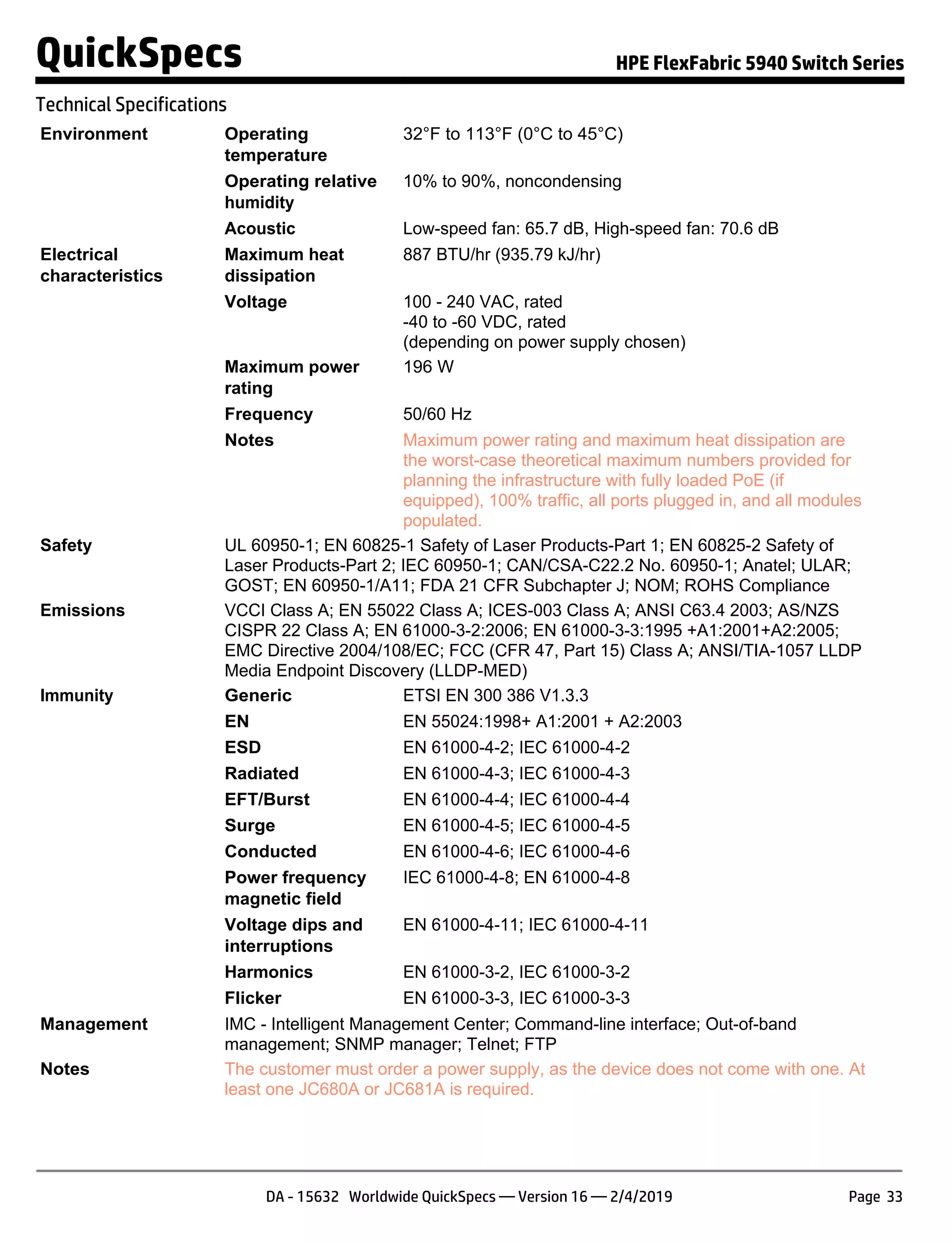 Environment Operating
temperature
32°F to 113°F (0°C to 45°C)
Operating relative
humidity
10% to 90%, noncondensing
Acoustic Low-speed fan: 65.7 dB, High-speed fan: 70.6 dB
Electrical
characteristics
Maximum heat
dissipation
887 BTU/hr (935.79 kJ/hr)
Voltage 100 - 240 VAC, rated
-40 to -60 VDC, rated
(depending on power supply chosen)
Maximum power
rating
196 W
Frequency 50/60 Hz
Notes Maximum power rating and maximum heat dissipation are
the worst-case theoretical maximum numbers provided for
planning the infrastructure with fully loaded PoE (if
equipped), 100% traffic, all ports plugged in, and all modules
populated.
Safety UL 60950-1; EN 60825-1 Safety of Laser Products-Part 1; EN 60825-2 Safety of
Laser Products-Part 2; IEC 60950-1; CAN/CSA-C22.2 No. 60950-1; Anatel; ULAR;
GOST; EN 60950-1/A11; FDA 21 CFR Subchapter J; NOM; ROHS Compliance
Emissions VCCI Class A; EN 55022 Class A; ICES-003 Class A; ANSI C63.4 2003; AS/NZS
CISPR 22 Class A; EN 61000-3-2:2006; EN 61000-3-3:1995 +A1:2001+A2:2005;
EMC Directive 2004/108/EC; FCC (CFR 47, Part 15) Class A; ANSI/TIA-1057 LLDP
Media Endpoint Discovery (LLDP-MED)
Immunity Generic ETSI EN 300 386 V1.3.3
EN EN 55024:1998+ A1:2001 + A2:2003
ESD EN 61000-4-2; IEC 61000-4-2
Radiated EN 61000-4-3; IEC 61000-4-3
EFT/Burst EN 61000-4-4; IEC 61000-4-4
Surge EN 61000-4-5; IEC 61000-4-5
Conducted EN 61000-4-6; IEC 61000-4-6
Power frequency
magnetic field
IEC 61000-4-8; EN 61000-4-8
Voltage dips and
interruptions
EN 61000-4-11; IEC 61000-4-11
Harmonics EN 61000-3-2, IEC 61000-3-2
Flicker EN 61000-3-3, IEC 61000-3-3
Management IMC - Intelligent Management Center; Command-line interface; Out-of-band
management; SNMP manager; Telnet; FTP
Notes The customer must order a power supply, as the device does not come with one. At
least one JC680A or JC681A is required.
QuickSpecs HPE FlexFabric 5940 Switch Series
Technical Specifications
DA - 15632 Worldwide QuickSpecs — Version 16 — 2/4/2019 Page 33
 