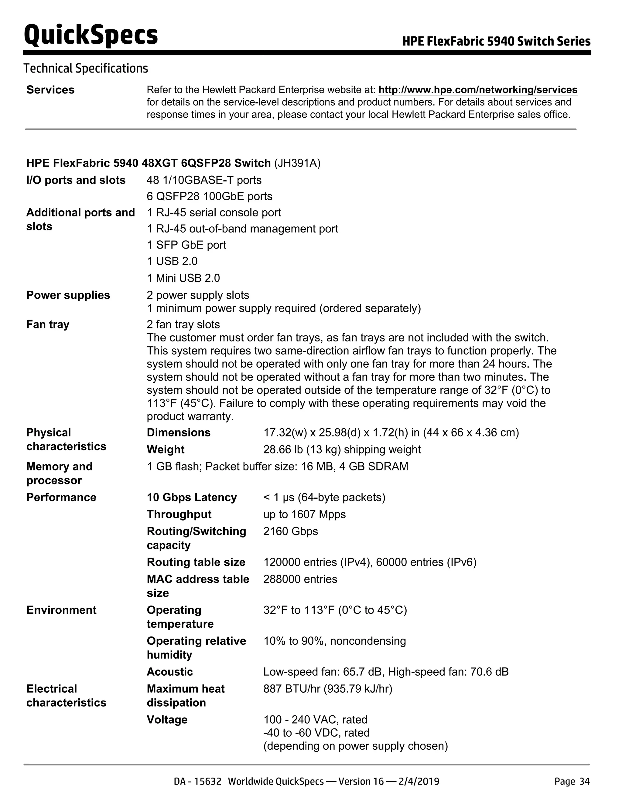 Services Refer to the Hewlett Packard Enterprise website at: http://www.hpe.com/networking/services
for details on the service-level descriptions and product numbers. For details about services and
response times in your area, please contact your local Hewlett Packard Enterprise sales office.
HPE FlexFabric 5940 48XGT 6QSFP28 Switch (JH391A)
I/O ports and slots 48 1/10GBASE-T ports
6 QSFP28 100GbE ports
Additional ports and
slots
1 RJ-45 serial console port
1 RJ-45 out-of-band management port
1 SFP GbE port
1 USB 2.0
1 Mini USB 2.0
Power supplies 2 power supply slots
1 minimum power supply required (ordered separately)
Fan tray 2 fan tray slots
The customer must order fan trays, as fan trays are not included with the switch.
This system requires two same-direction airflow fan trays to function properly. The
system should not be operated with only one fan tray for more than 24 hours. The
system should not be operated without a fan tray for more than two minutes. The
system should not be operated outside of the temperature range of 32°F (0°C) to
113°F (45°C). Failure to comply with these operating requirements may void the
product warranty.
Physical
characteristics
Dimensions 17.32(w) x 25.98(d) x 1.72(h) in (44 x 66 x 4.36 cm)
Weight 28.66 lb (13 kg) shipping weight
Memory and
processor
1 GB flash; Packet buffer size: 16 MB, 4 GB SDRAM
Performance 10 Gbps Latency < 1 µs (64-byte packets)
Throughput up to 1607 Mpps
Routing/Switching
capacity
2160 Gbps
Routing table size 120000 entries (IPv4), 60000 entries (IPv6)
MAC address table
size
288000 entries
Environment Operating
temperature
32°F to 113°F (0°C to 45°C)
Operating relative
humidity
10% to 90%, noncondensing
Acoustic Low-speed fan: 65.7 dB, High-speed fan: 70.6 dB
Electrical
characteristics
Maximum heat
dissipation
887 BTU/hr (935.79 kJ/hr)
Voltage 100 - 240 VAC, rated
-40 to -60 VDC, rated
(depending on power supply chosen)
QuickSpecs HPE FlexFabric 5940 Switch Series
Technical Specifications
DA - 15632 Worldwide QuickSpecs — Version 16 — 2/4/2019 Page 34
 