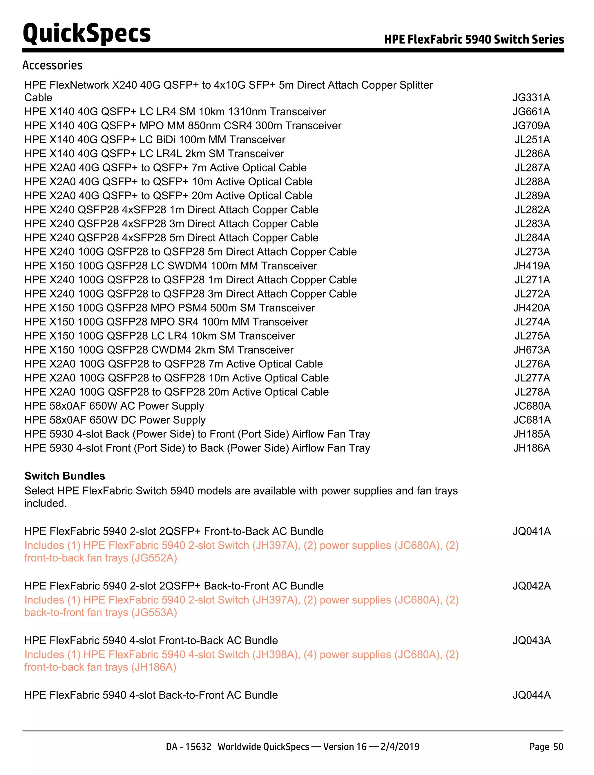 HPE FlexNetwork X240 40G QSFP+ to 4x10G SFP+ 5m Direct Attach Copper Splitter
Cable JG331A
HPE X140 40G QSFP+ LC LR4 SM 10km 1310nm Transceiver JG661A
HPE X140 40G QSFP+ MPO MM 850nm CSR4 300m Transceiver JG709A
HPE X140 40G QSFP+ LC BiDi 100m MM Transceiver JL251A
HPE X140 40G QSFP+ LC LR4L 2km SM Transceiver JL286A
HPE X2A0 40G QSFP+ to QSFP+ 7m Active Optical Cable JL287A
HPE X2A0 40G QSFP+ to QSFP+ 10m Active Optical Cable JL288A
HPE X2A0 40G QSFP+ to QSFP+ 20m Active Optical Cable JL289A
HPE X240 QSFP28 4xSFP28 1m Direct Attach Copper Cable JL282A
HPE X240 QSFP28 4xSFP28 3m Direct Attach Copper Cable JL283A
HPE X240 QSFP28 4xSFP28 5m Direct Attach Copper Cable JL284A
HPE X240 100G QSFP28 to QSFP28 5m Direct Attach Copper Cable JL273A
HPE X150 100G QSFP28 LC SWDM4 100m MM Transceiver JH419A
HPE X240 100G QSFP28 to QSFP28 1m Direct Attach Copper Cable JL271A
HPE X240 100G QSFP28 to QSFP28 3m Direct Attach Copper Cable JL272A
HPE X150 100G QSFP28 MPO PSM4 500m SM Transceiver JH420A
HPE X150 100G QSFP28 MPO SR4 100m MM Transceiver JL274A
HPE X150 100G QSFP28 LC LR4 10km SM Transceiver JL275A
HPE X150 100G QSFP28 CWDM4 2km SM Transceiver JH673A
HPE X2A0 100G QSFP28 to QSFP28 7m Active Optical Cable JL276A
HPE X2A0 100G QSFP28 to QSFP28 10m Active Optical Cable JL277A
HPE X2A0 100G QSFP28 to QSFP28 20m Active Optical Cable JL278A
HPE 58x0AF 650W AC Power Supply JC680A
HPE 58x0AF 650W DC Power Supply JC681A
HPE 5930 4-slot Back (Power Side) to Front (Port Side) Airflow Fan Tray JH185A
HPE 5930 4-slot Front (Port Side) to Back (Power Side) Airflow Fan Tray JH186A
Switch Bundles
Select HPE FlexFabric Switch 5940 models are available with power supplies and fan trays
included.
HPE FlexFabric 5940 2-slot 2QSFP+ Front-to-Back AC Bundle JQ041A
Includes (1) HPE FlexFabric 5940 2-slot Switch (JH397A), (2) power supplies (JC680A), (2)
front-to-back fan trays (JG552A)
HPE FlexFabric 5940 2-slot 2QSFP+ Back-to-Front AC Bundle JQ042A
Includes (1) HPE FlexFabric 5940 2-slot Switch (JH397A), (2) power supplies (JC680A), (2)
back-to-front fan trays (JG553A)
HPE FlexFabric 5940 4-slot Front-to-Back AC Bundle JQ043A
Includes (1) HPE FlexFabric 5940 4-slot Switch (JH398A), (4) power supplies (JC680A), (2)
front-to-back fan trays (JH186A)
HPE FlexFabric 5940 4-slot Back-to-Front AC Bundle JQ044A
QuickSpecs HPE FlexFabric 5940 Switch Series
Accessories
DA - 15632 Worldwide QuickSpecs — Version 16 — 2/4/2019 Page 50
 
