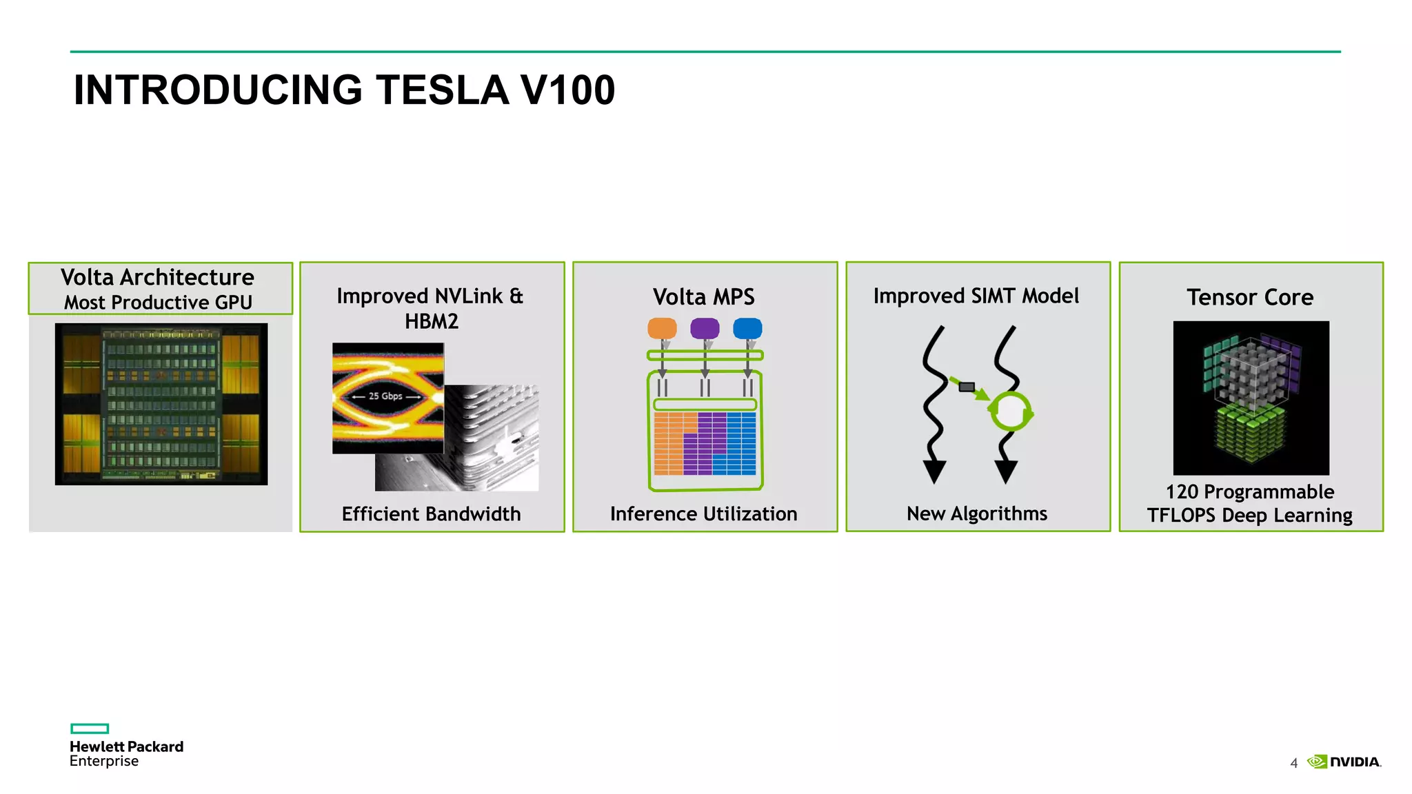 4
The Fastest and Most Productive GPU for Deep Learning and HPC
Volta Architecture
Most Productive GPU Tensor Core
120 Programmable
TFLOPS Deep Learning
Improved SIMT Model
New Algorithms
Volta MPS
Inference Utilization
Improved NVLink &
HBM2
Efficient Bandwidth
INTRODUCING TESLA V100
 