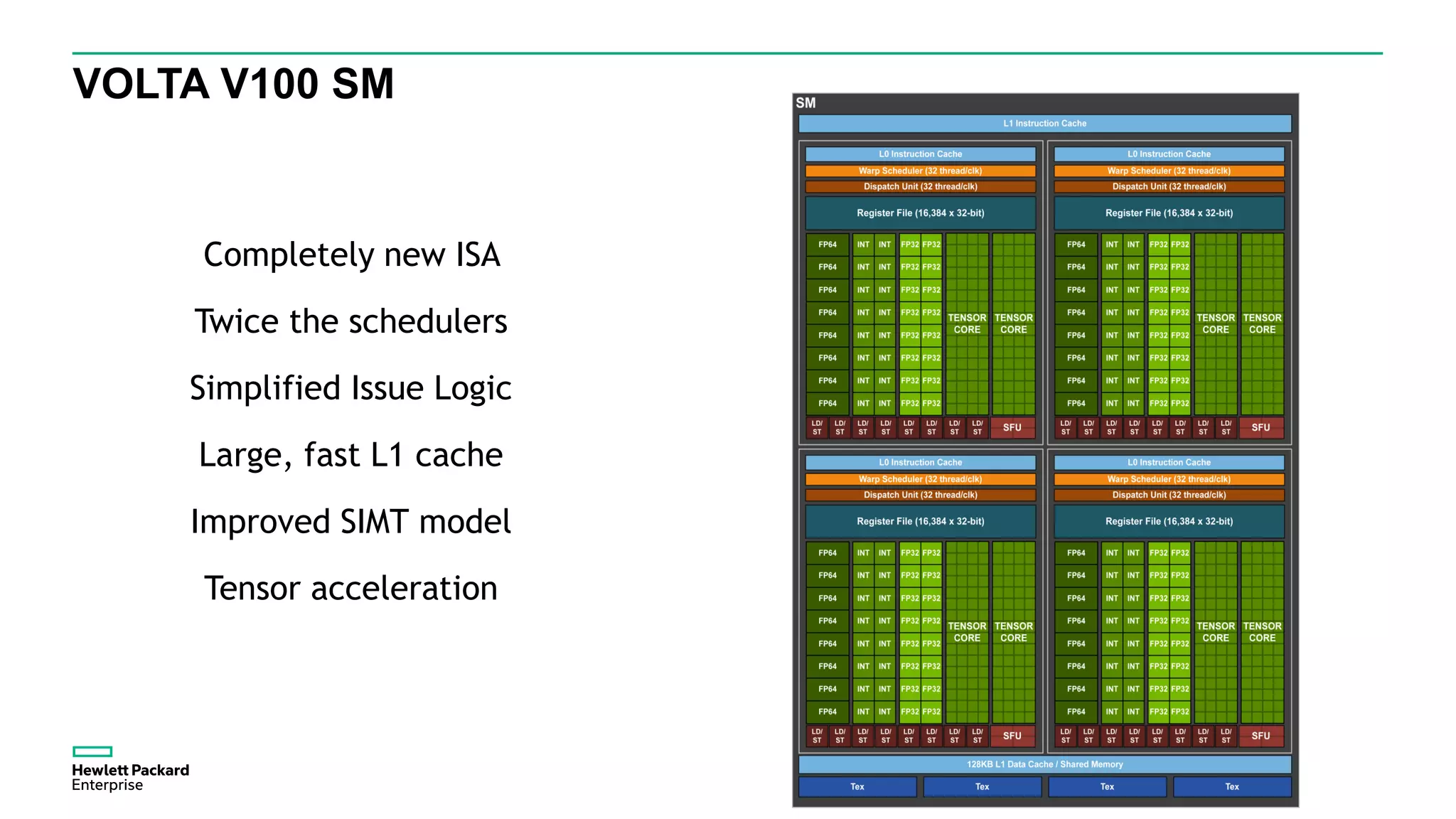 Completely new ISA
Twice the schedulers
Simplified Issue Logic
Large, fast L1 cache
Improved SIMT model
Tensor acceleration
VOLTA V100 SM
 