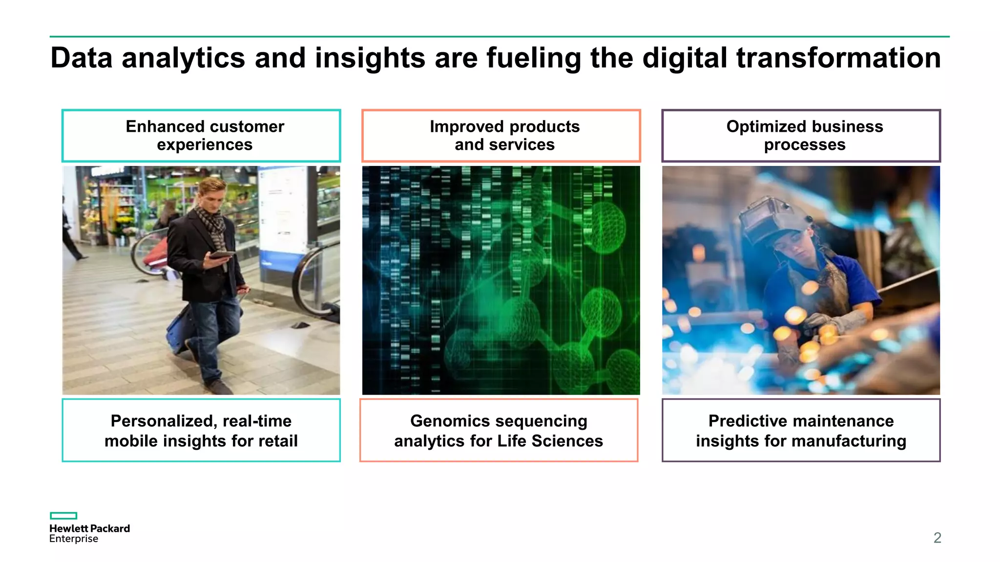 Data analytics and insights are fueling the digital transformation
Enhanced customer
experiences
Improved products
and services
Optimized business
processes
Personalized, real-time
mobile insights for retail
Genomics sequencing
analytics for Life Sciences
Predictive maintenance
insights for manufacturing
2
 