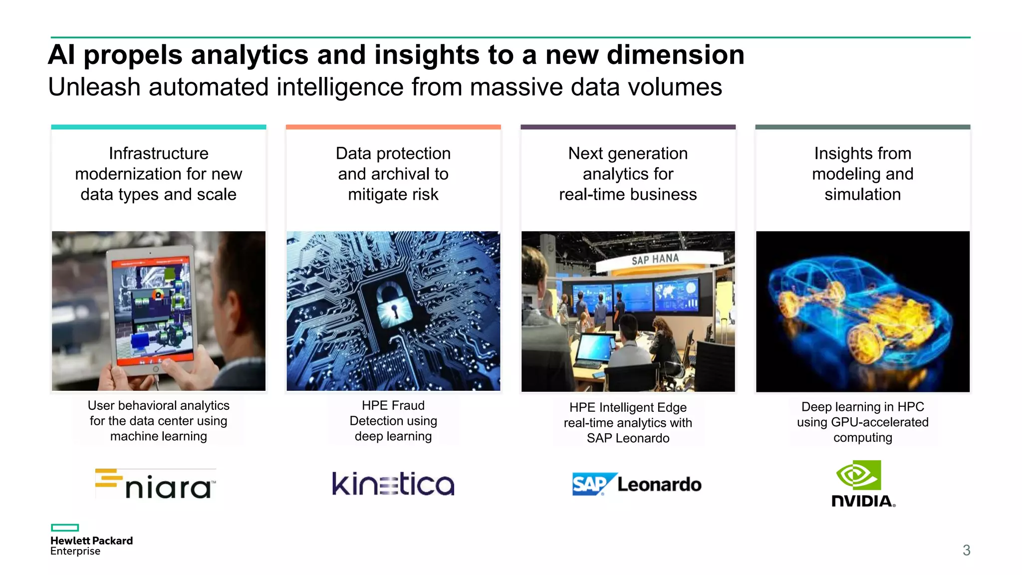 AI propels analytics and insights to a new dimension
Unleash automated intelligence from massive data volumes
3
Data protection
and archival to
mitigate risk
HPE Fraud
Detection using
deep learning
Infrastructure
modernization for new
data types and scale
User behavioral analytics
for the data center using
machine learning
Next generation
analytics for
real-time business
HPE Intelligent Edge
real-time analytics with
SAP Leonardo
Insights from
modeling and
simulation
Deep learning in HPC
using GPU-accelerated
computing
 