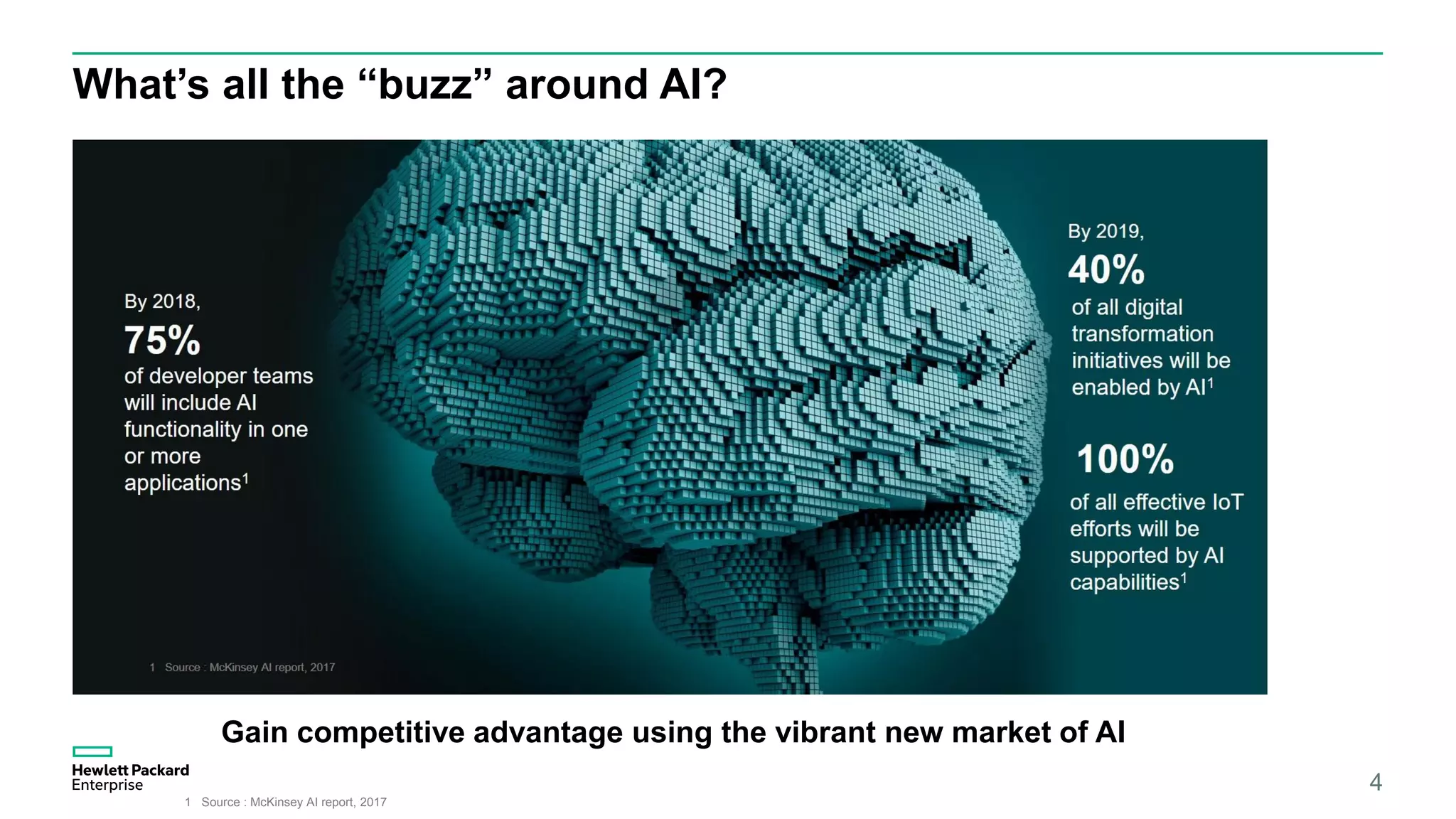 What’s all the “buzz” around AI?
4
1 Source : McKinsey AI report, 2017
Gain competitive advantage using the vibrant new market of AI
 