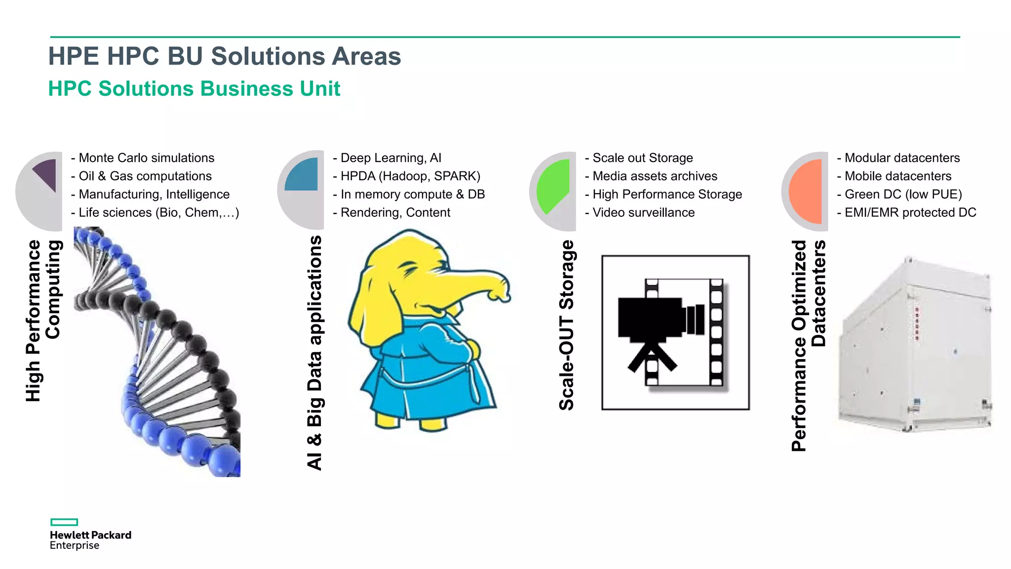 HPC DAY 2017 | HPE Strategy And Portfolio for AI, BigData and HPC | PDF