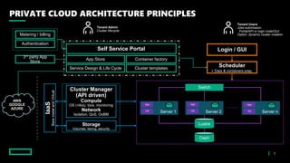 HPE Hybrid HPC strategy including UberCloud Containers | PPTX | Cloud ...