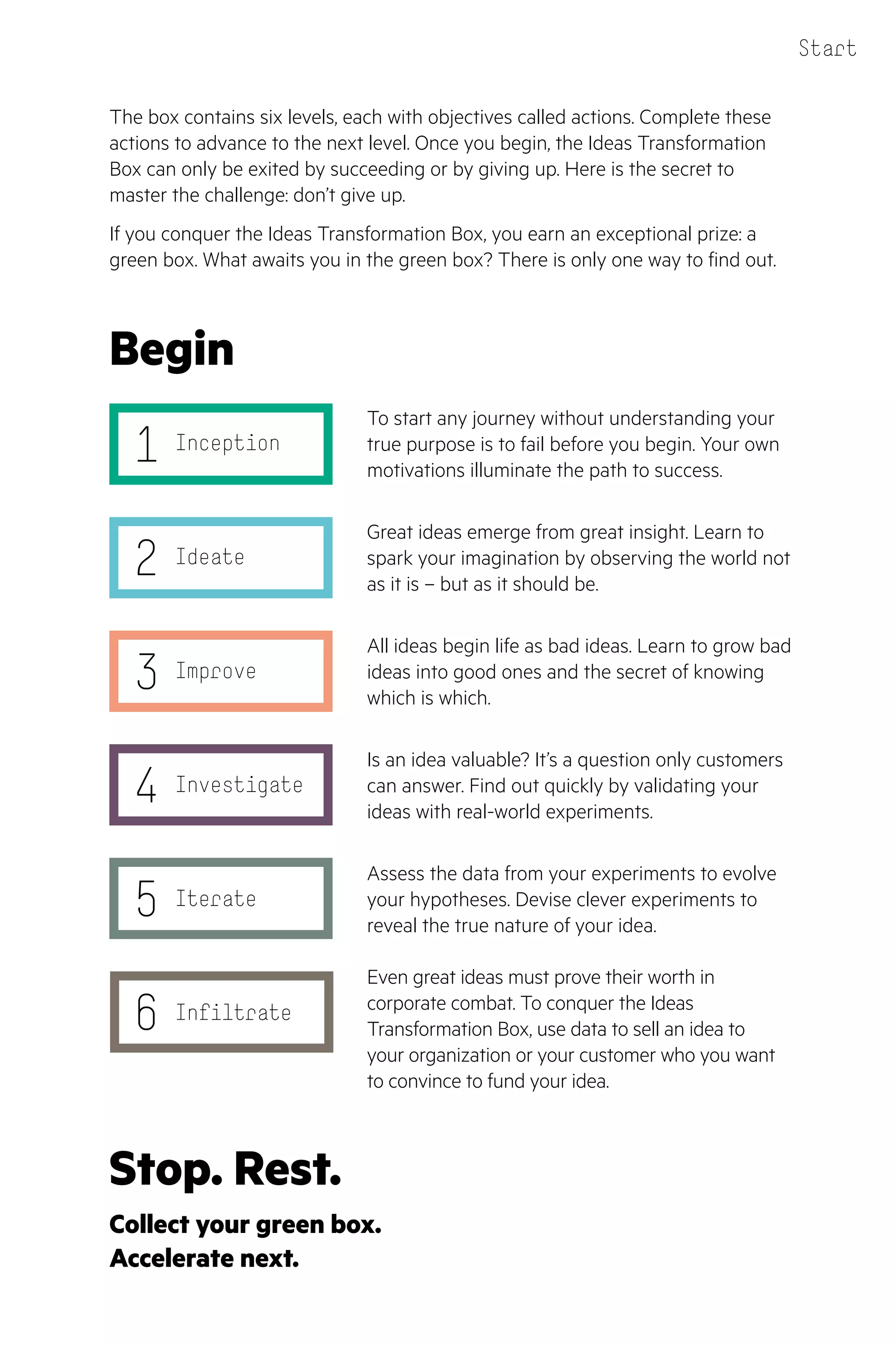 HPE Ideas Transformation Box