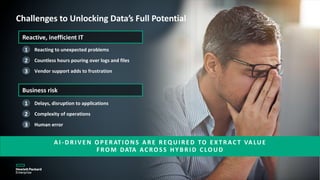 A I - D RI V EN OPERATI ONS A RE REQ UI RED TO EXTRAC T VA LUE
FROM DATA AC ROS S H YB RI D C LOUD
1 Reacting to unexpected problems
Countless hours pouring over logs and files2
3 Vendor support adds to frustration
1 Delays, disruption to applications
Complexity of operations2
3 Human error
Reactive, inefficient IT
Business risk
Challenges to Unlocking Data’s Full Potential
 