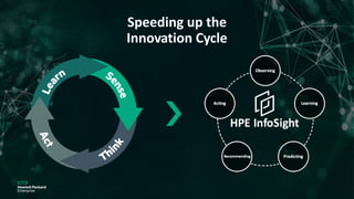 Speeding up the
Innovation Cycle
 