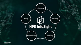 Observing
Learning
Predicting
Acting
Recommending
HPE InfoSight
 