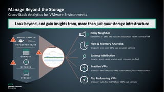 Look beyond, and gain insights from, more than just your storage infrastructure
STORAGE
RELATEDC O M P U T E
N E T W O R K
S T O R A G E
V M / C O N T A I N E R / D B
Noisy Neighbor
DETERMINE IF VMS ARE HOGGING RESOURCES FROM ANOTHER VM
Host & Memory Analytics
VISIBILITY INTO HOST CPU AND MEMORY METRICS
Latency Attribution
IDENTIFY ROOT CAUSE ACROSS HOST, STORAGE, OR SAN
Inactive VMs
VISIBILITY INTO INACTIVE VMS TO REPURPOSE/RECLAIM RESOURCES
Top Performing VMs
VISIBILITY INTO TOP 10 VMS BY IOPS AND LATENCY
Manage Beyond the Storage
Cross-Stack Analytics for VMware Environments
 