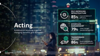 Acting
Automation resulting in game
changing benefits and outcomes
SELF-IMPROVING
INFRASTRUCTURE
85%
Improvement in IT
efficiency
EFFORTLESS
MANAGEMENT
79%
Lower storage
operational expenses
TRANSFORMED
SUPPORT
86%
Issues automatically
opened and resolved
Infrastructure is no longer sitting idle and unconscious. It’s self-improving. And this is realized in the fact Nimble Storage has over
99.9999% of measured, proven, and guaranteed availability across its installed base, going back to the first array that ever shipped and
across all OS, models, configurations. Intuition says infrastructure gets less reliable as it ages, Nimble has flipped that paradigm with
InfoSight.
 