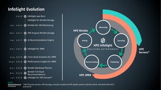 Observing
Learning
Predicting
Acting
Recommending
HPE InfoSight
R E A L I Z I N G A U T O N O M O U S
HPE Nimble
HPE 3PAR
HPE
Servers*
*HPE ProLiant servers, HPE Synergy compute modules & HPE Apollo systems (Gen10, Gen9, and Gen8 with iLO 5
and iLO 4)
InfoSight was Born2 0 1 0
InfoSight for Nimble Storage
A p r 2 0 1 5 Nimble Per VM Monitoring
M a r 2 0 1 7 HPE Acquire Nimble Storage
InfoSight for 3PARN o v 2 0 1 7
J a n 2 0 1 9 InfoSight for HPE Servers*
A u g 2 0 1 8 Cross-Stack Analytics for 3PAR
A p r 2 0 1 7 AI Recommendation Engine
S e p t 2 0 1 8 Performance Insights for 3PAR
N o v 2 0 1 8 Nimble Workload Planner
N o v 2 0 1 8
Nimble Full-Stack
Recommendations
InfoSight Evolution
 