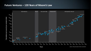 Future Ventures – 120 Years of Moore’s Law
3
 