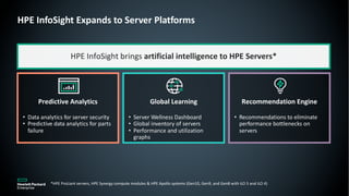 HPE InfoSight Expands to Server Platforms
0
HPE InfoSight brings artificial intelligence to HPE Servers*
Global Learning
• Server Wellness Dashboard
• Global inventory of servers
• Performance and utilization
graphs
Recommendation Engine
• Recommendations to eliminate
performance bottlenecks on
servers
Predictive Analytics
• Data analytics for server security
• Predictive data analytics for parts
failure
*HPE ProLiant servers, HPE Synergy compute modules & HPE Apollo systems (Gen10, Gen9, and Gen8 with iLO 5 and iLO 4)
 