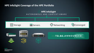 Storage Servers Networking Converged
A U T O N O M O U S A N D C O N T E X T- A W A R E
T O B E A N N O U N C E D
HPE InfoSight Coverage of the HPE Portfolio
 